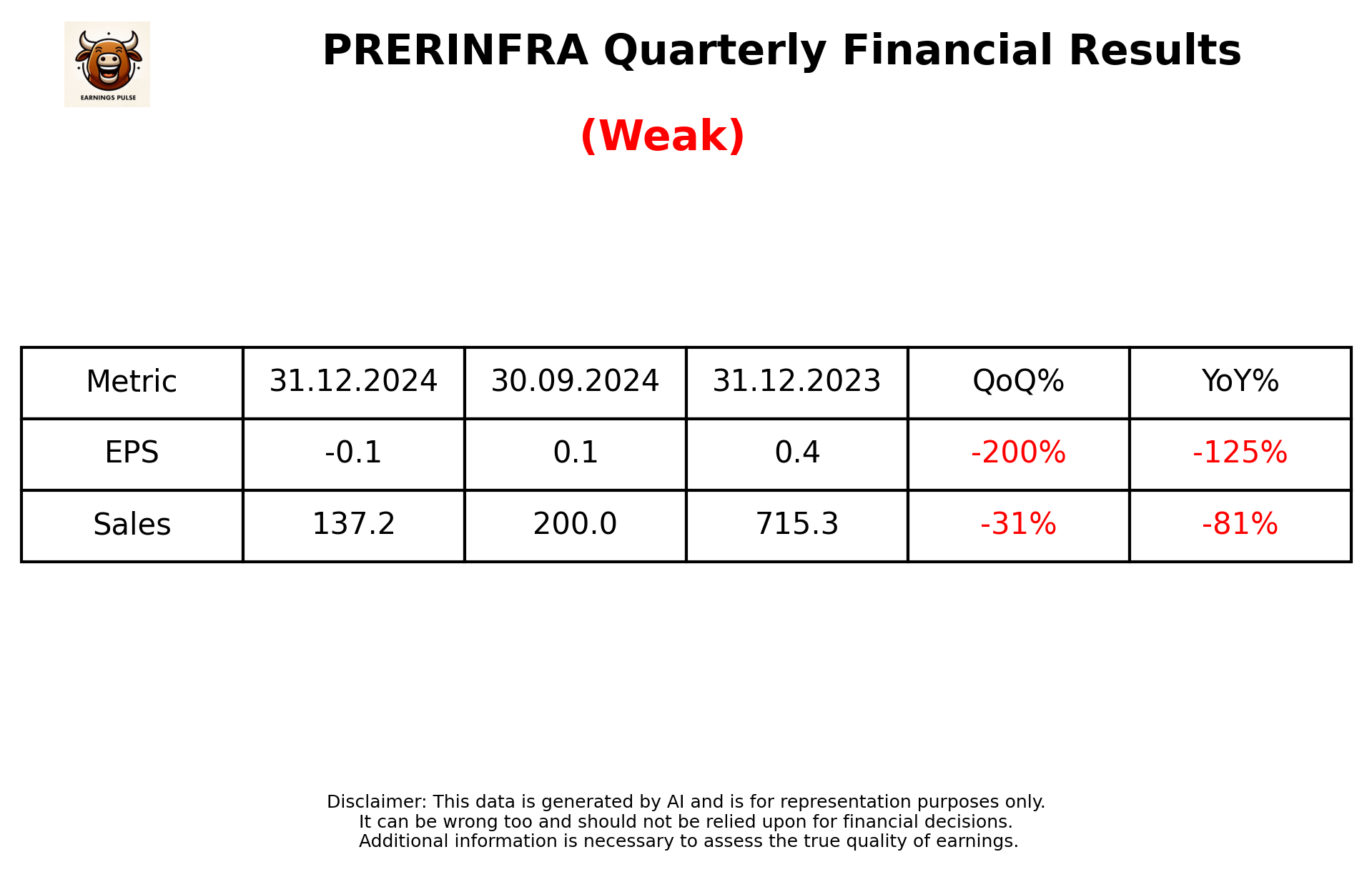 PRERINFRA Q3 2025 earnings summary