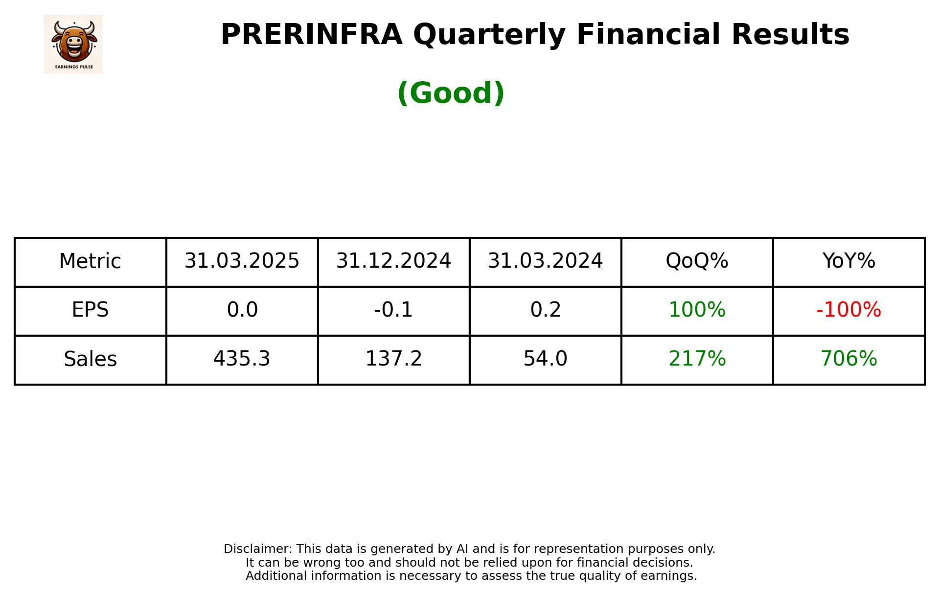 PRERINFRA Q4 2025 earnings summary