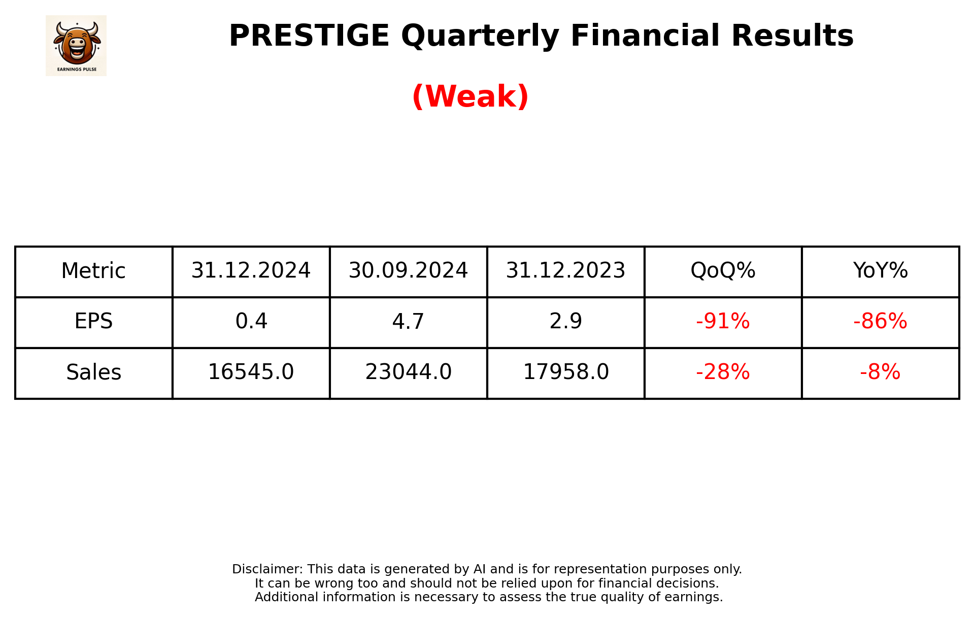 PRESTIGE Q3 2025 earnings summary