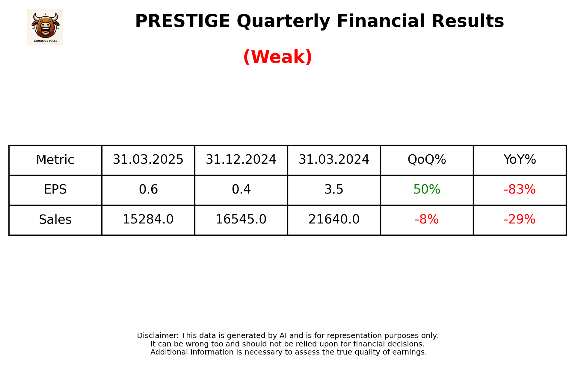 PRESTIGE — earnings summary