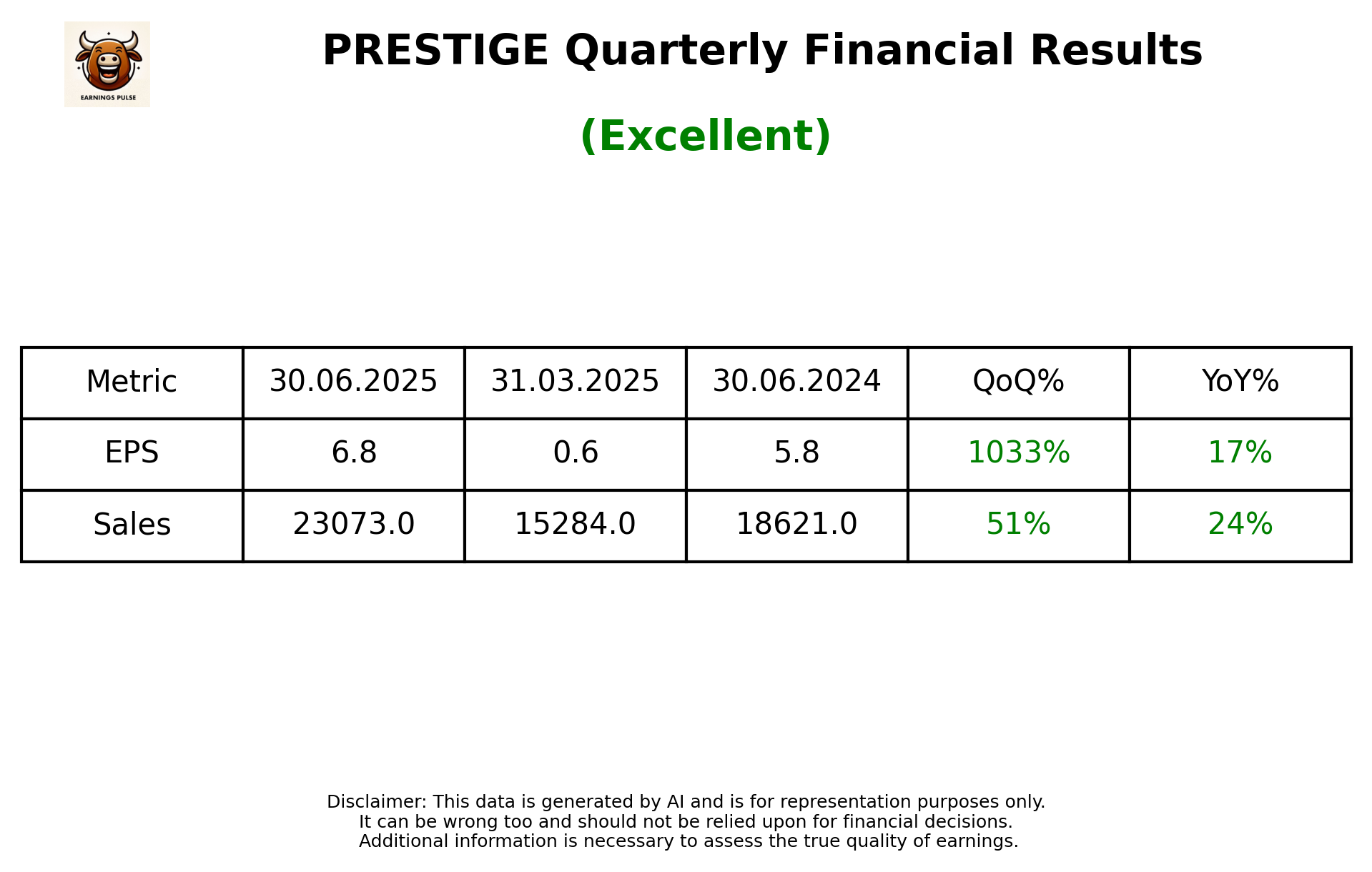 PRESTIGE Q1 2026 earnings summary