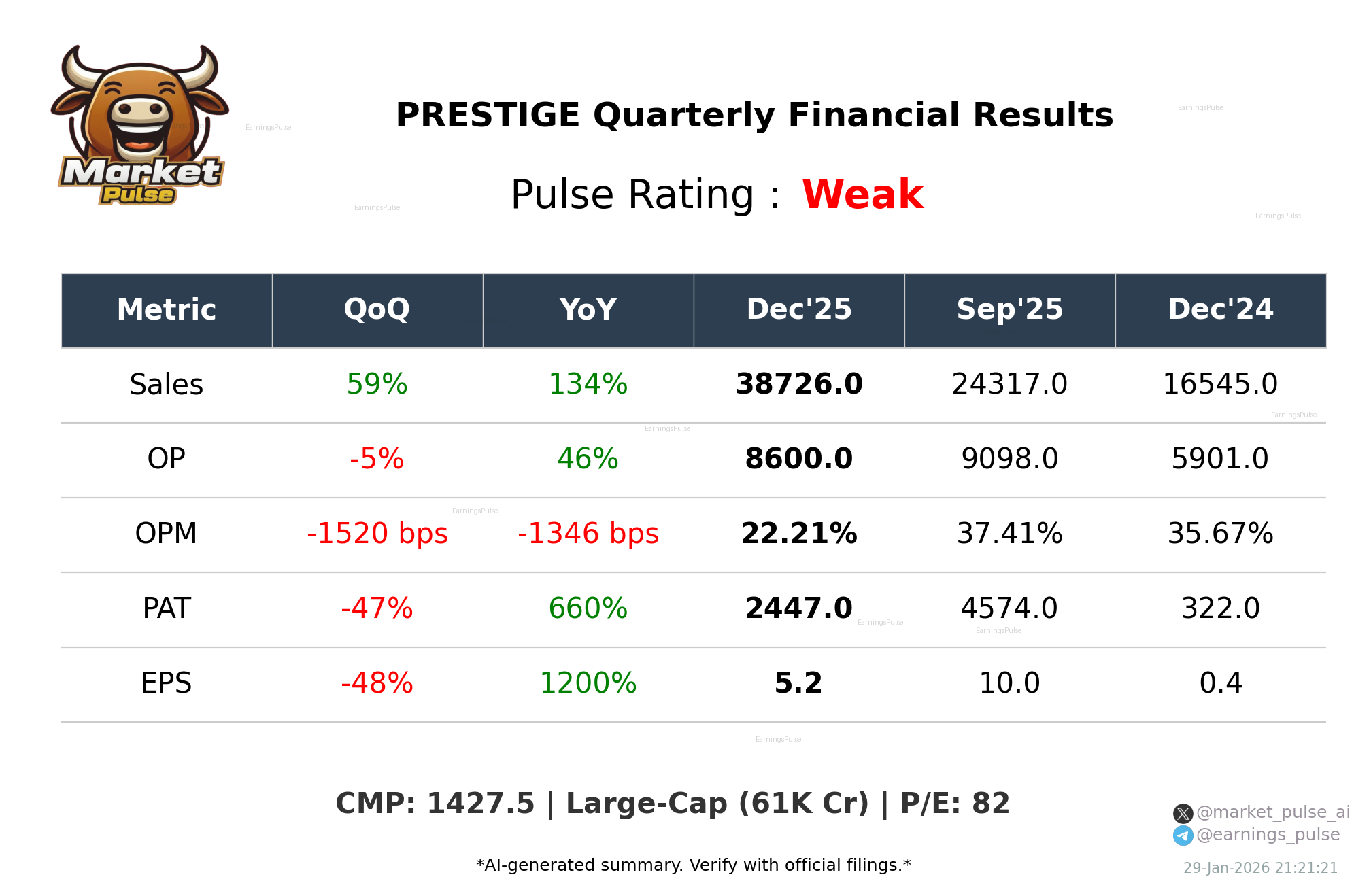 PRESTIGE Q3 2026 earnings summary