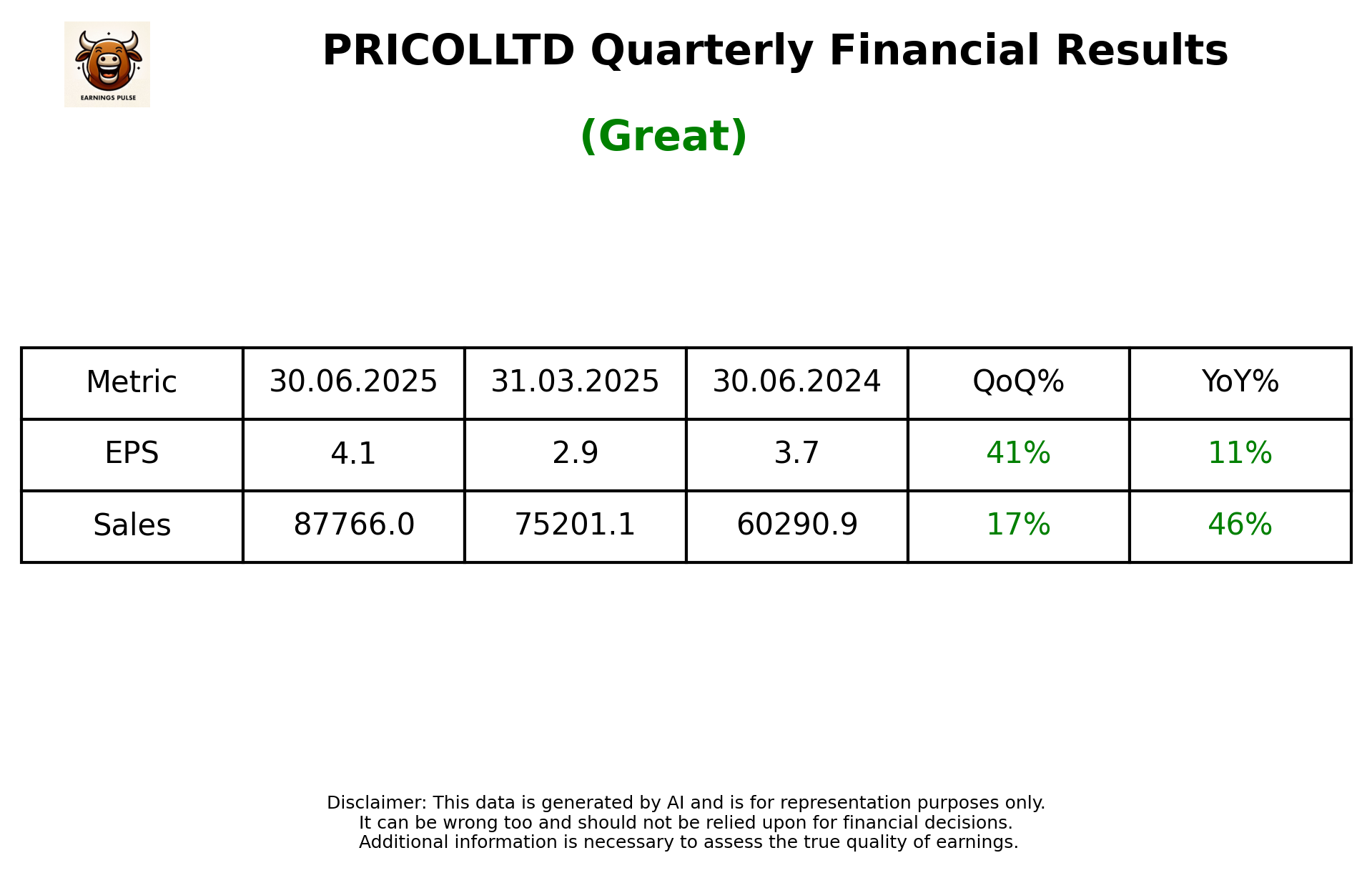 PRICOLLTD Q1 2026 earnings summary