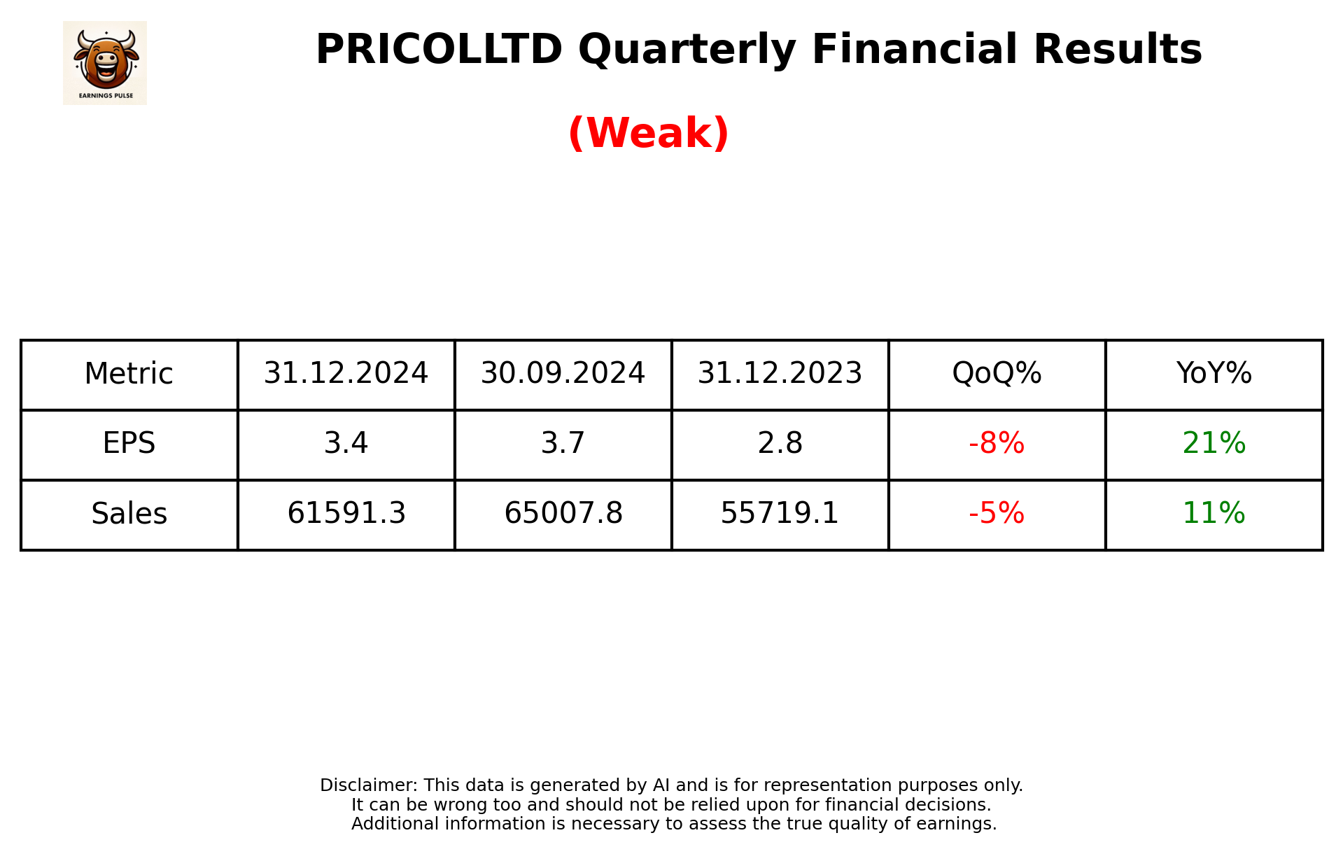 PRICOLLTD Q3 2025 earnings summary