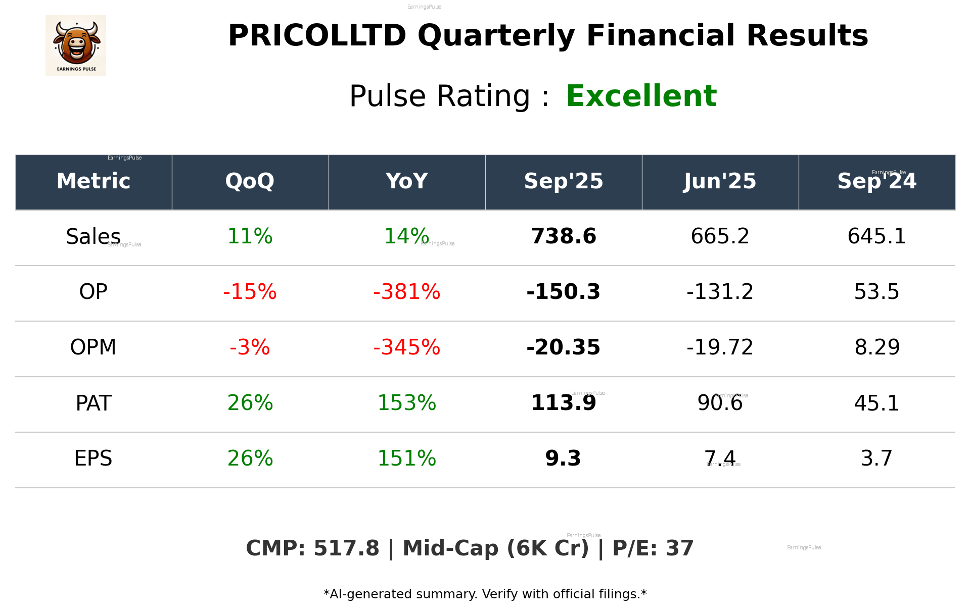 PRICOLLTD Q2 2026 earnings summary