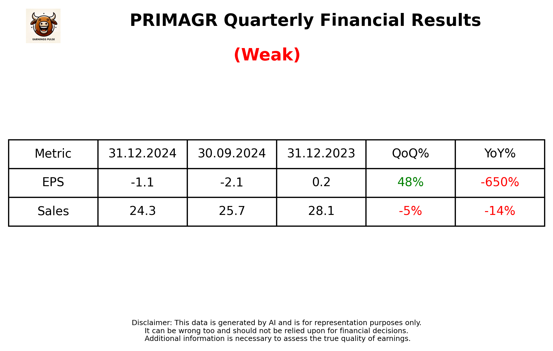 PRIMAGR Q3 2025 earnings summary