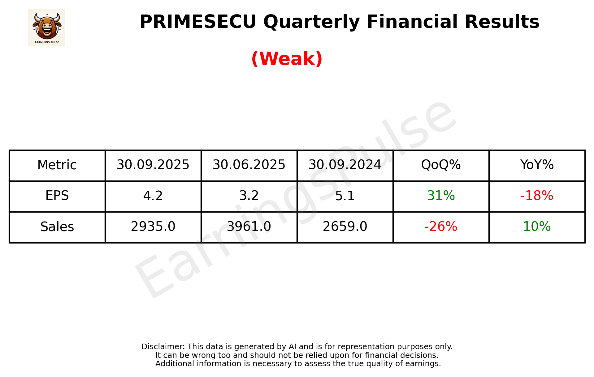 PRIMESECU Q2 2026 earnings summary
