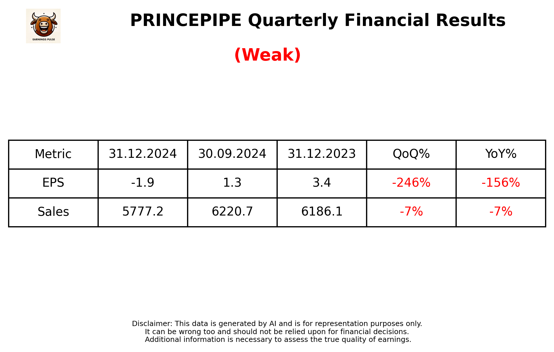 PRINCEPIPE Q3 2025 earnings summary
