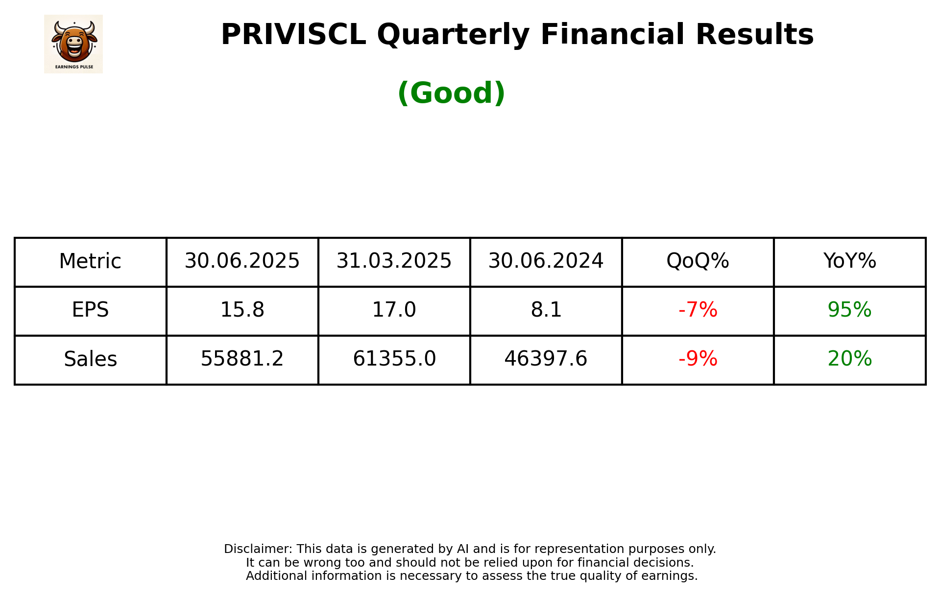 PRIVISCL Q1 2026 earnings summary
