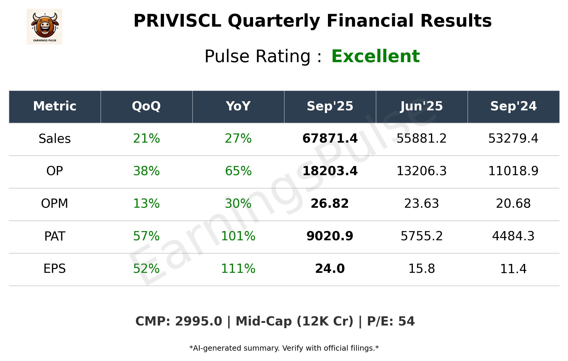 PRIVISCL Q2 2026 earnings summary
