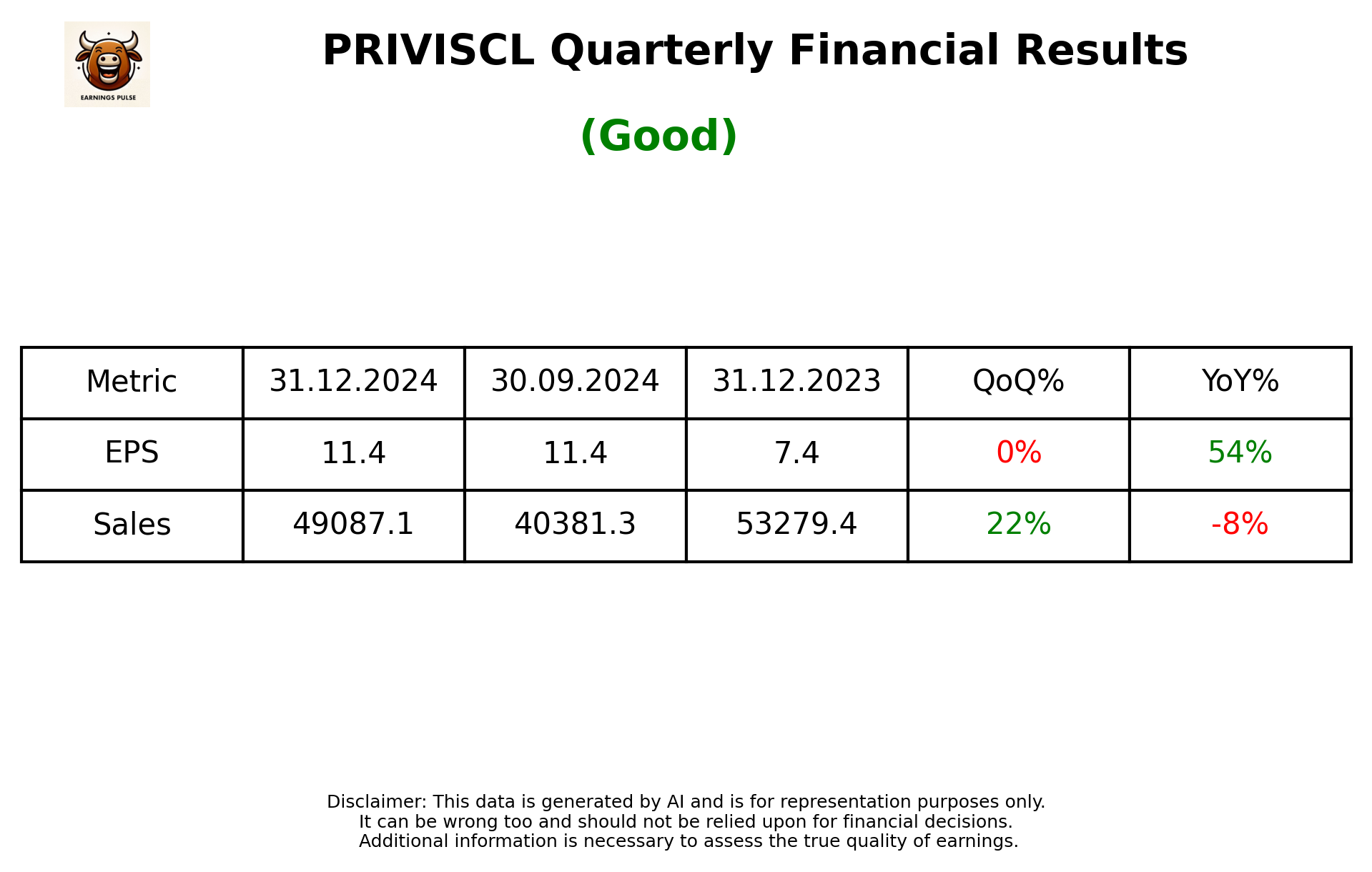 PRIVISCL Q3 2025 earnings summary