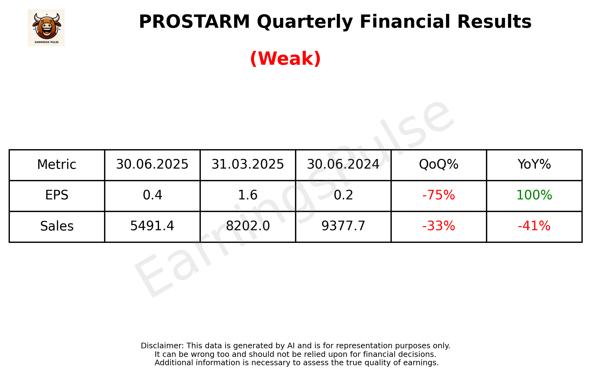 PROSTARM Q1 2026 earnings summary