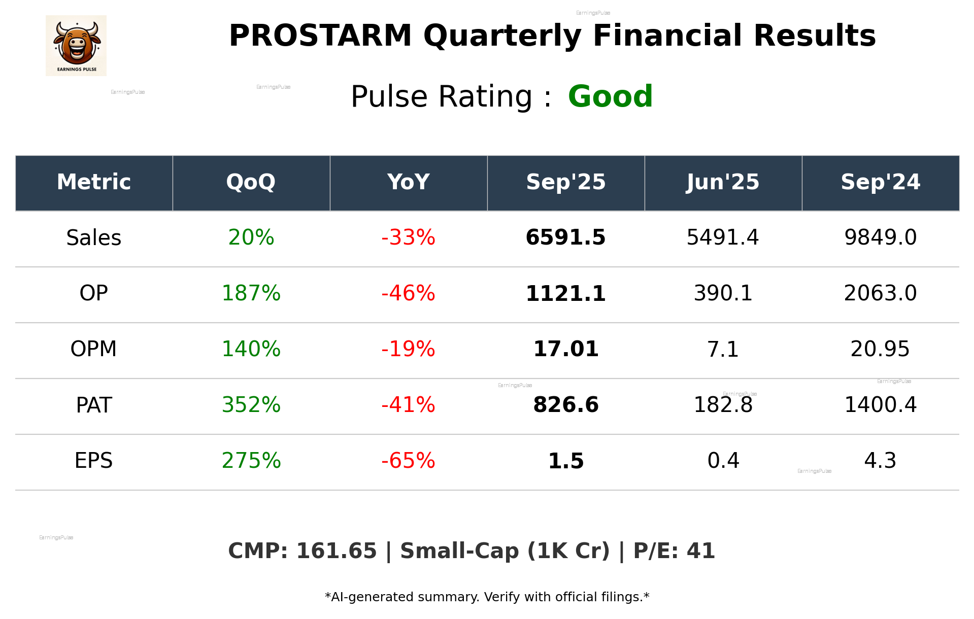 PROSTARM Q2 2026 earnings summary