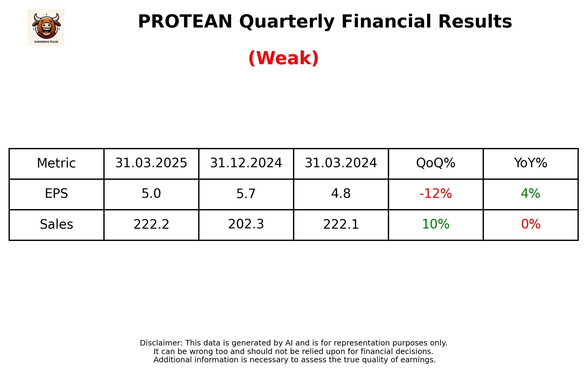 PROTEAN Q4 2025 earnings summary