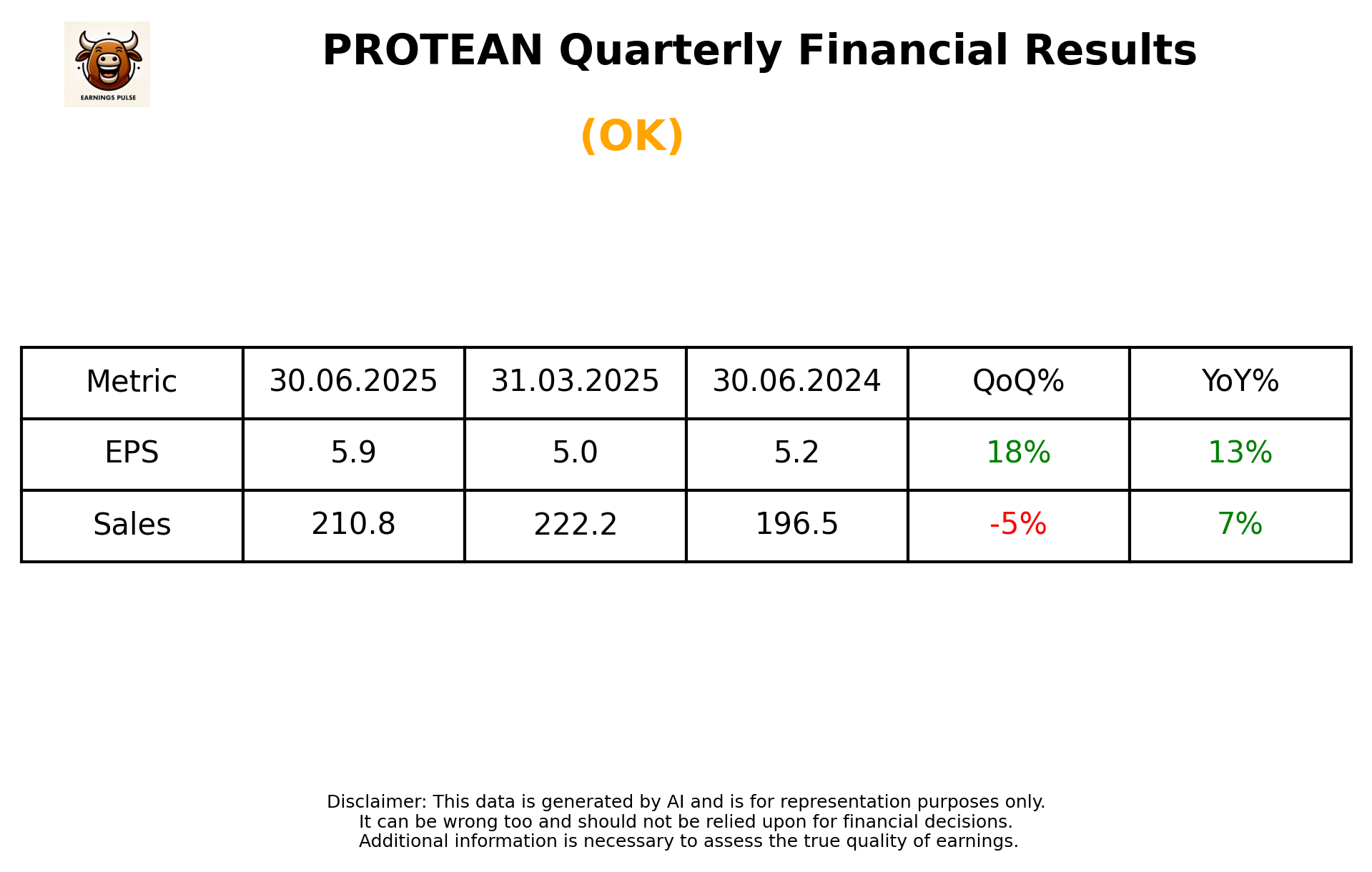 PROTEAN Q1 2026 earnings summary