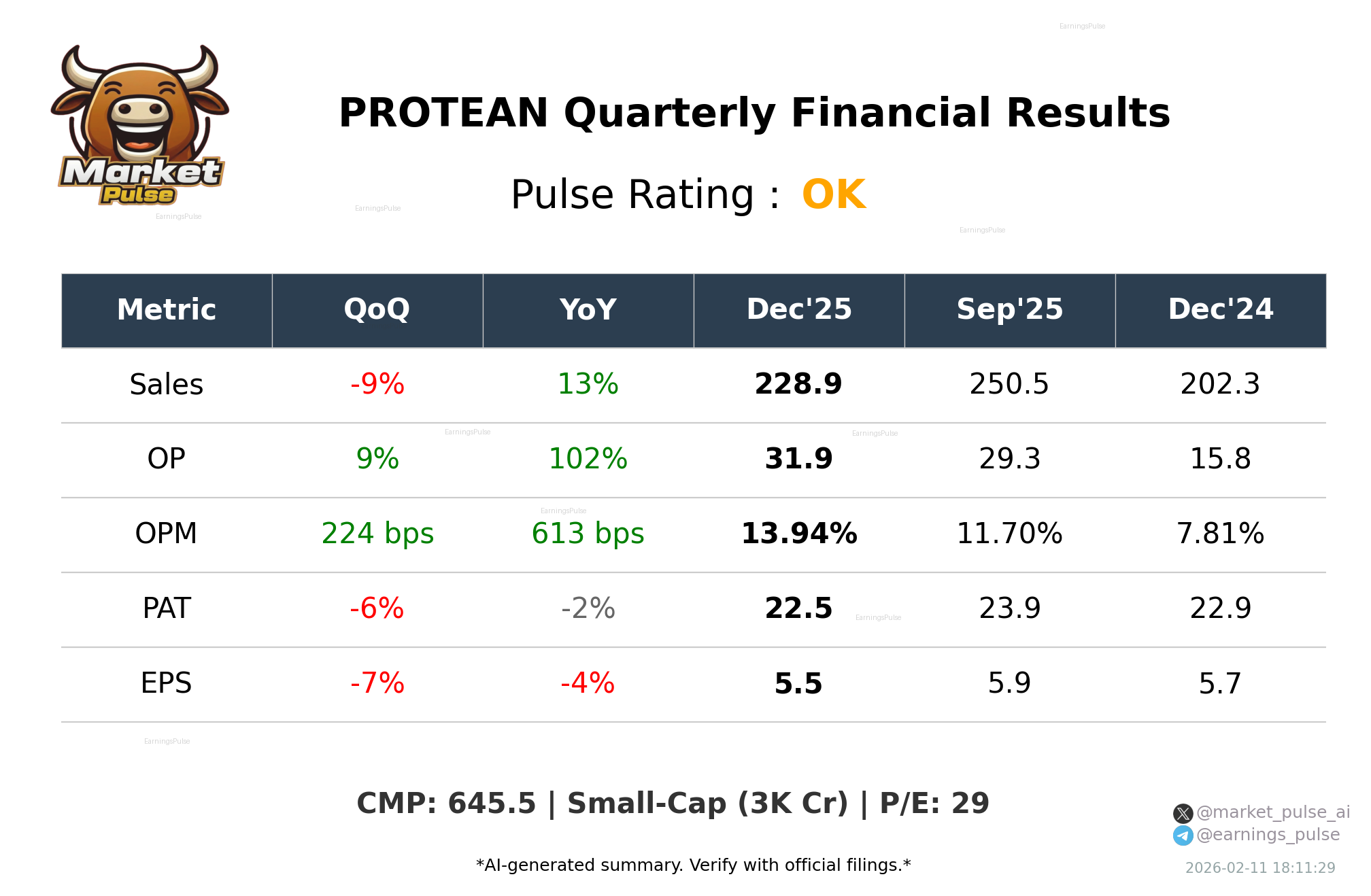 PROTEAN Q3 2026 earnings summary
