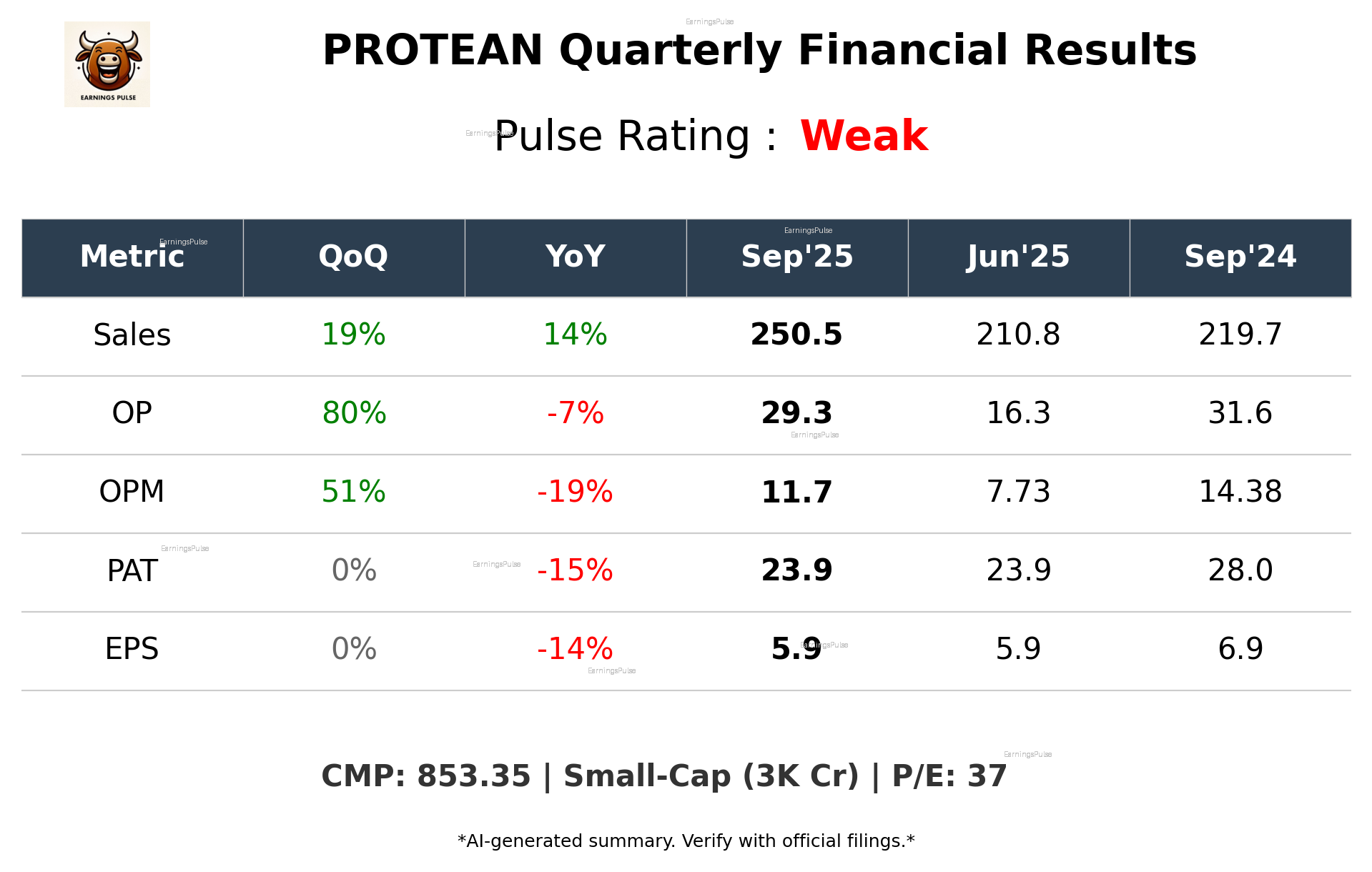 PROTEAN Q2 2026 earnings summary
