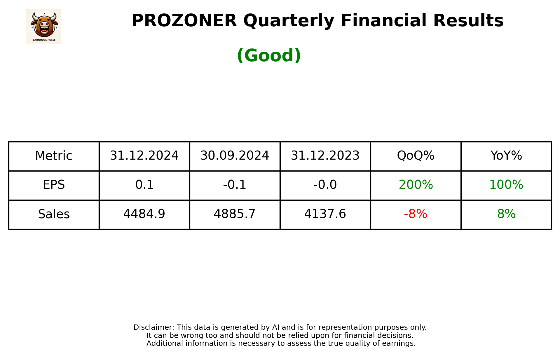 PROZONER Q3 2025 earnings summary