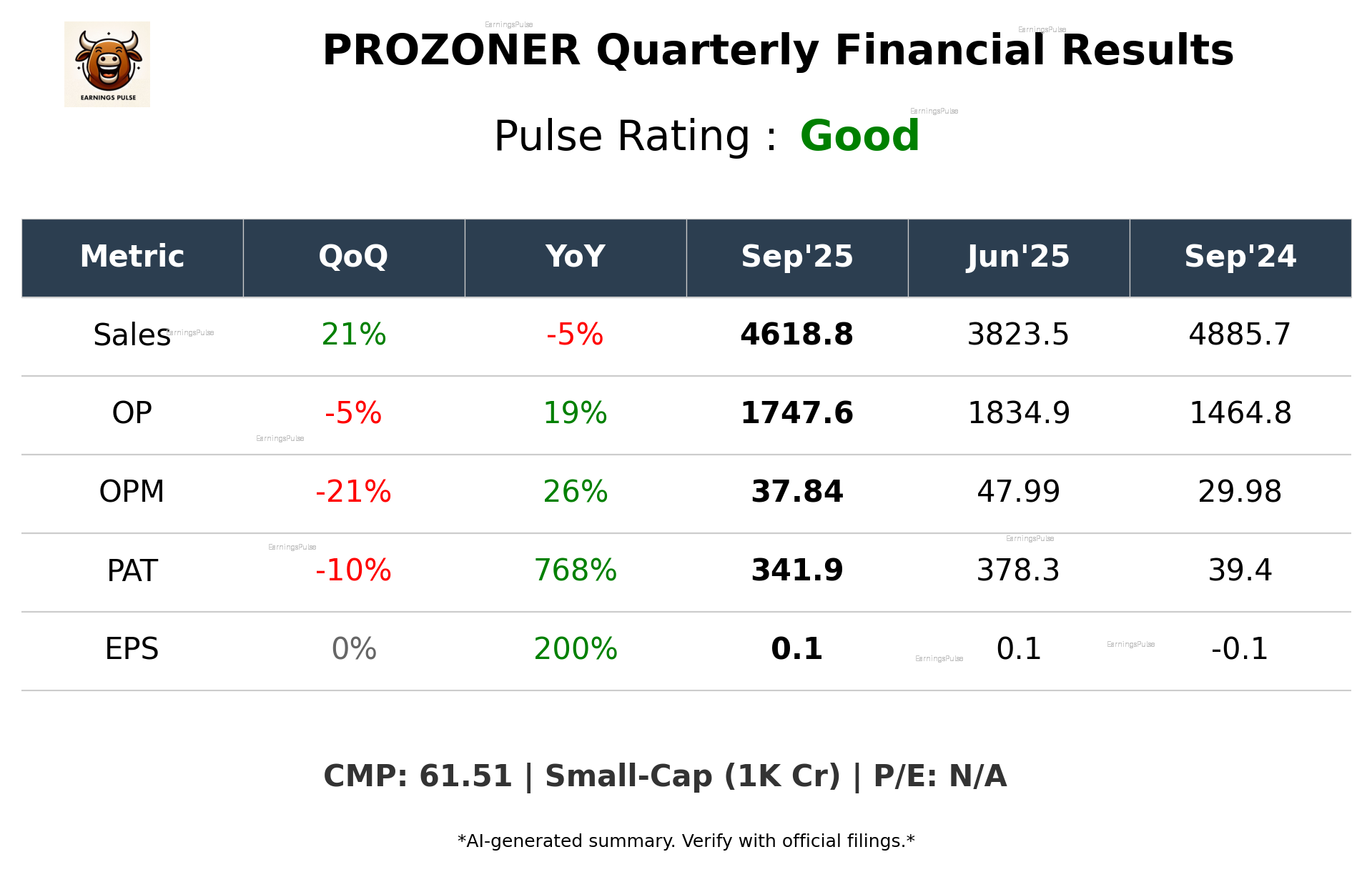 PROZONER Q2 2026 earnings summary
