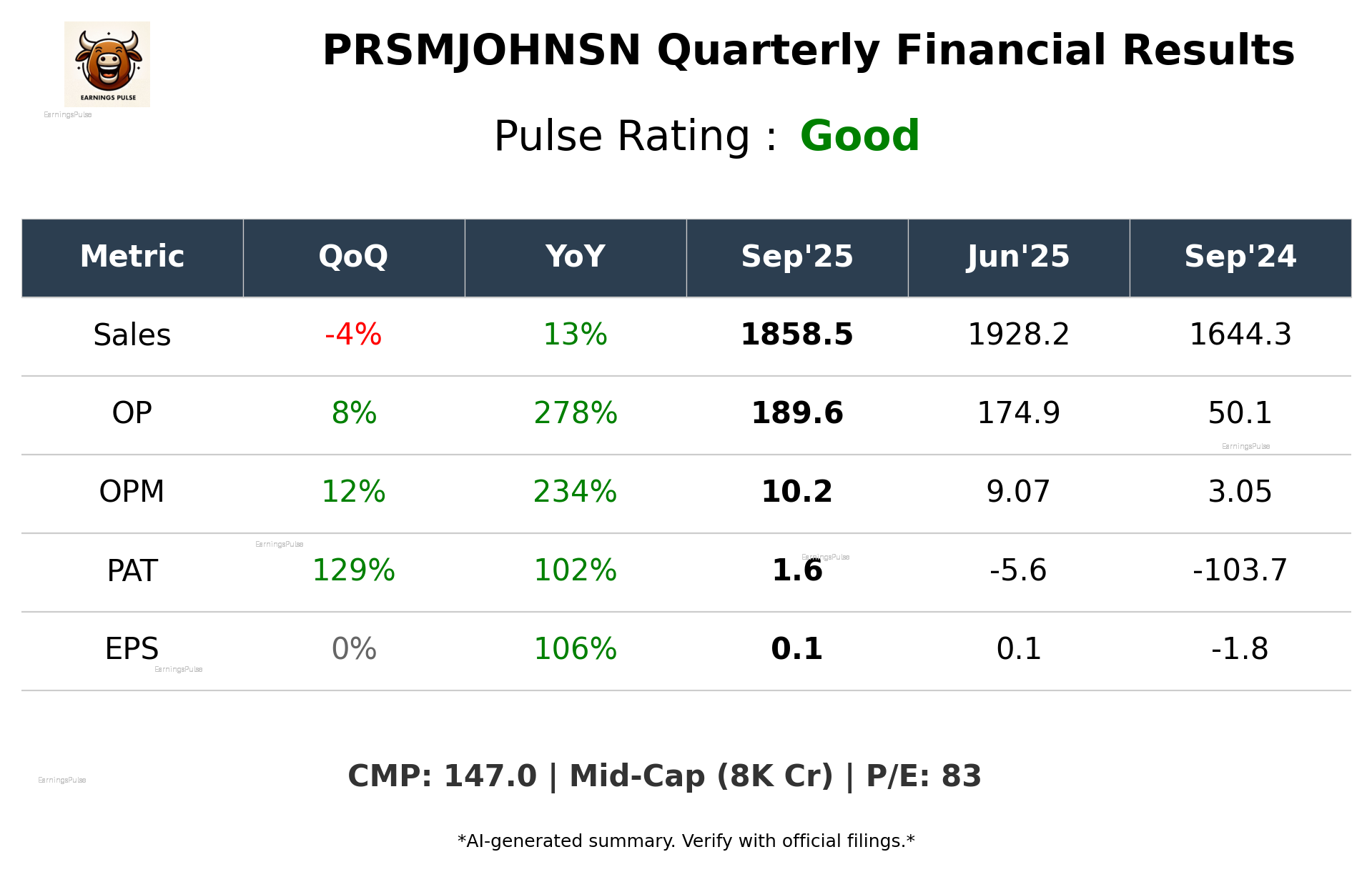 PRSMJOHNSN Q2 2026 earnings summary
