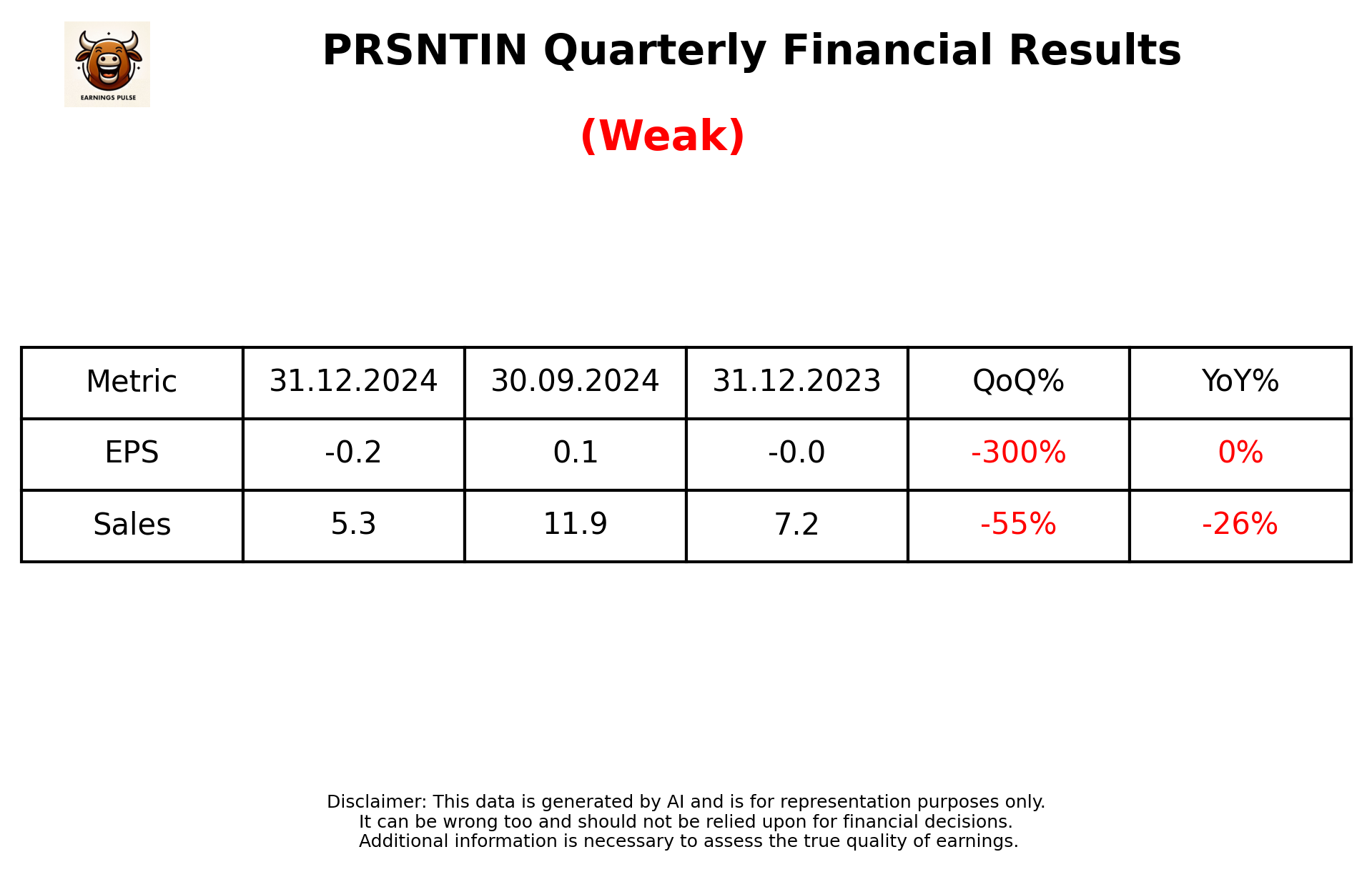 PRSNTIN Q3 2025 earnings summary