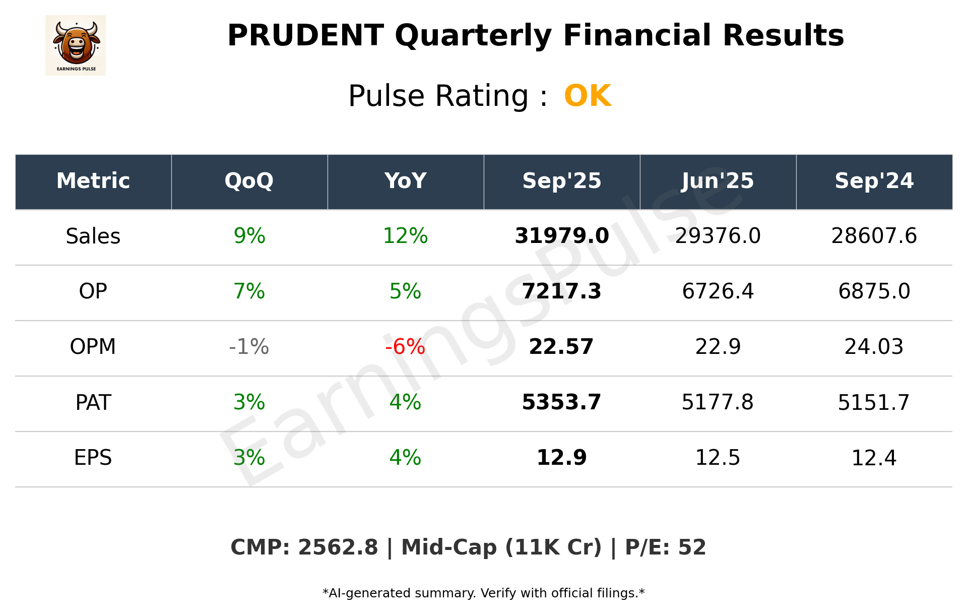 PRUDENT Q2 2026 earnings summary