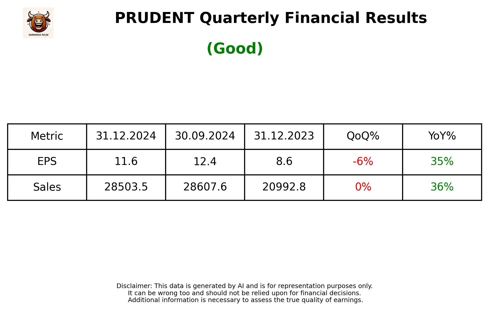 PRUDENT Q3 2025 earnings summary