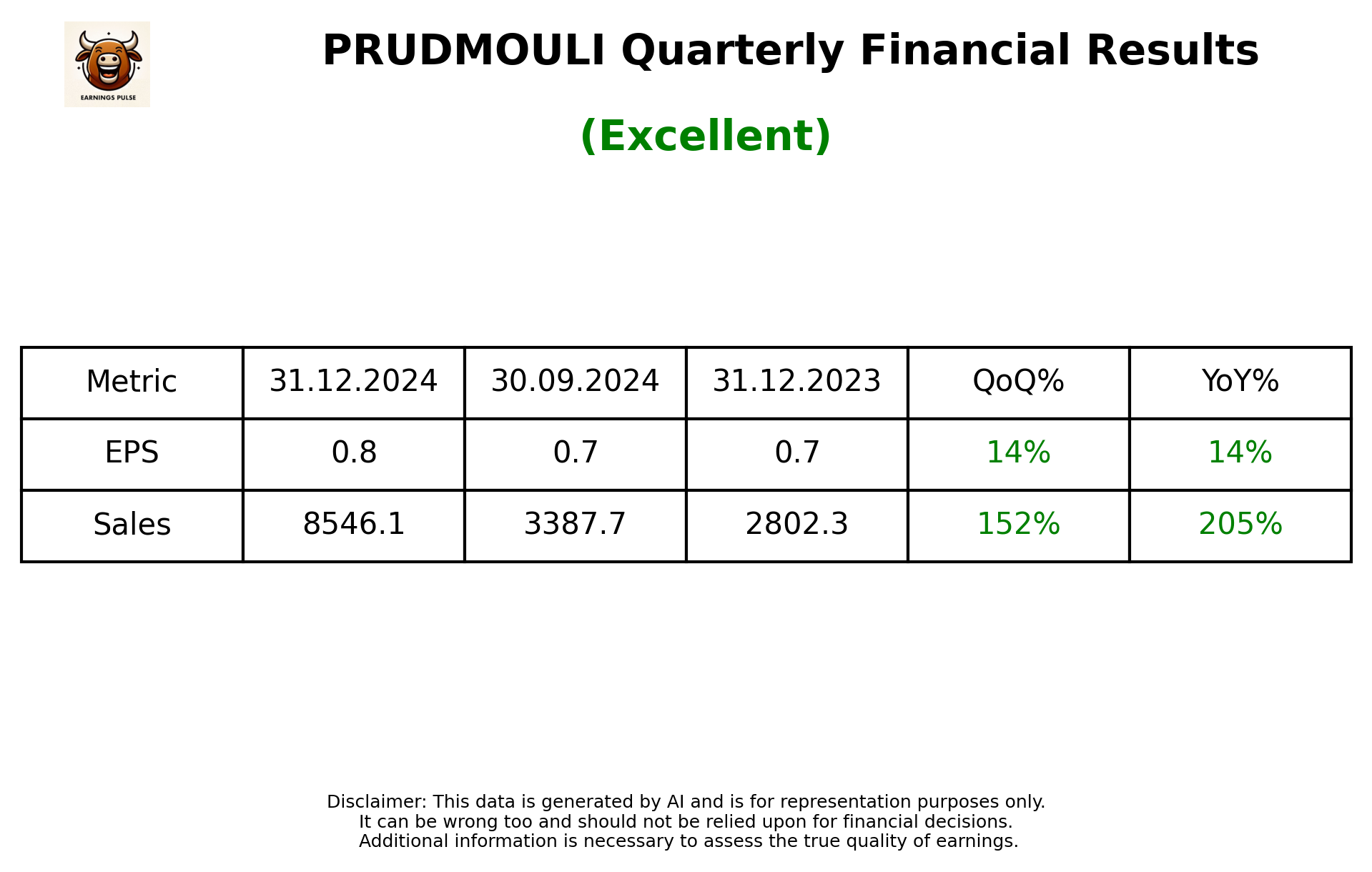 PRUDMOULI Q3 2025 earnings summary