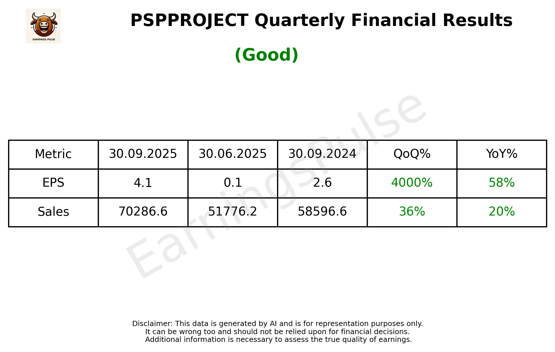 PSPPROJECT Q2 2026 earnings summary