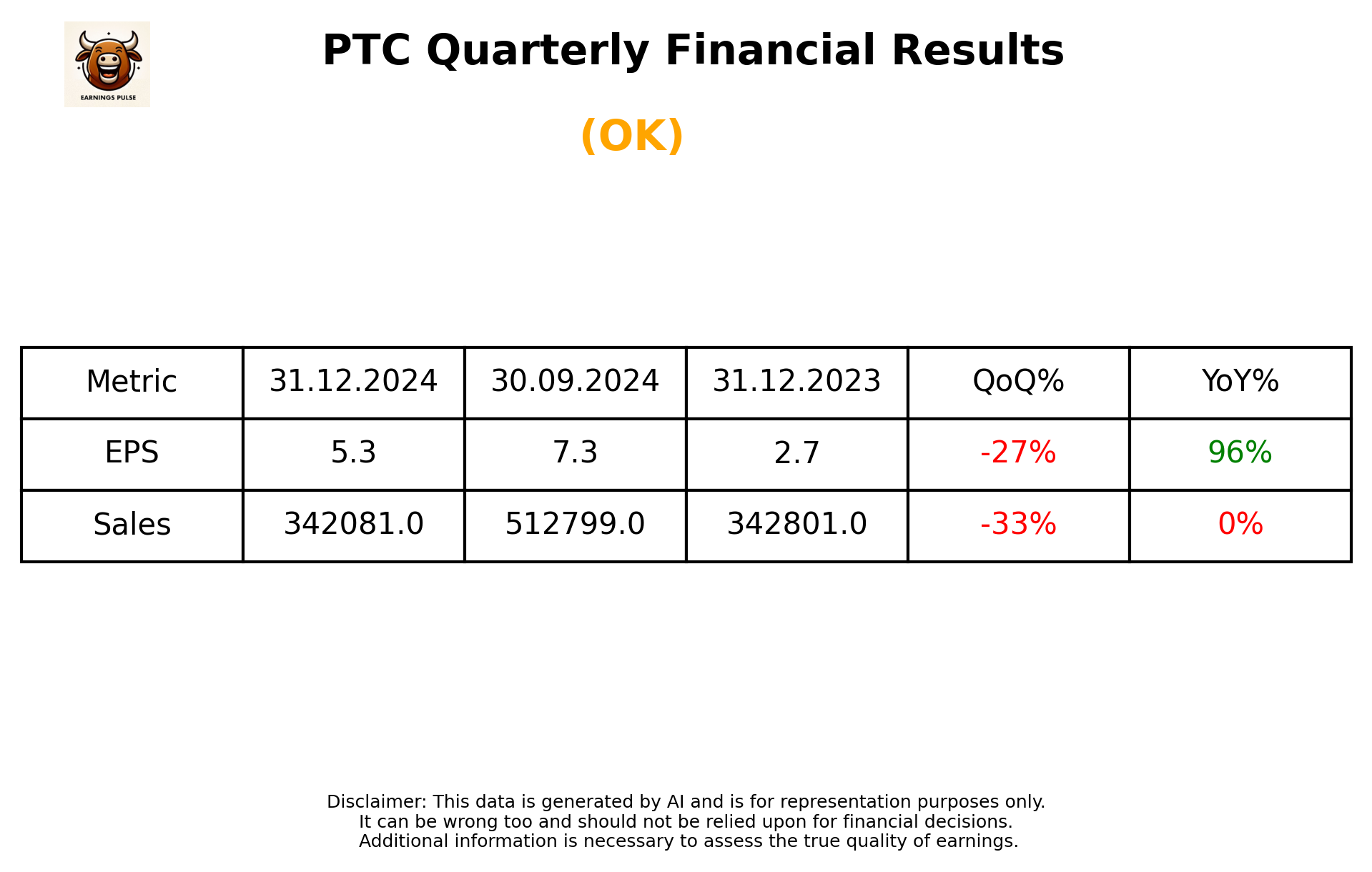 PTC Q3 2025 earnings summary
