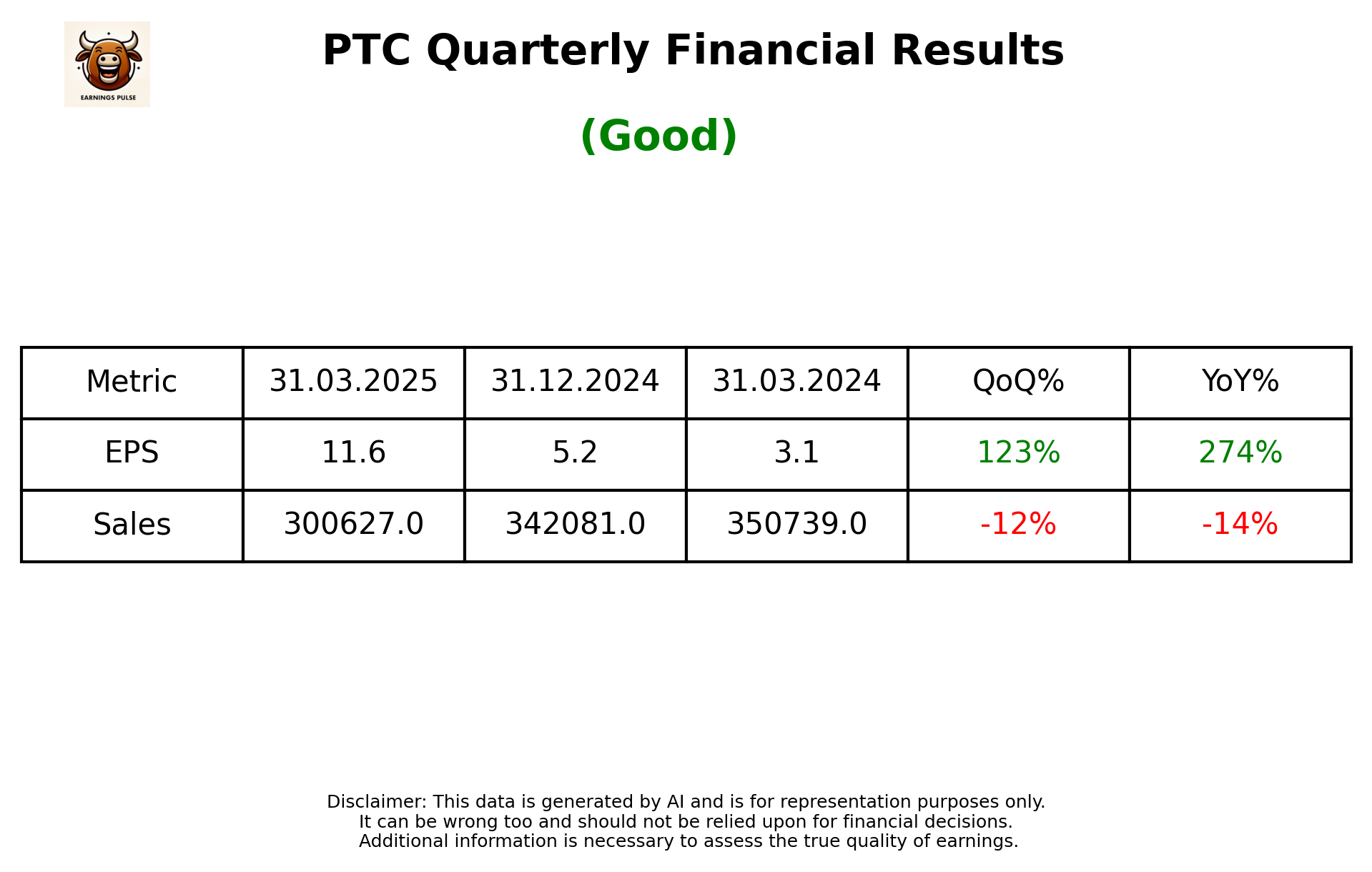 PTC Q4 2025 earnings summary