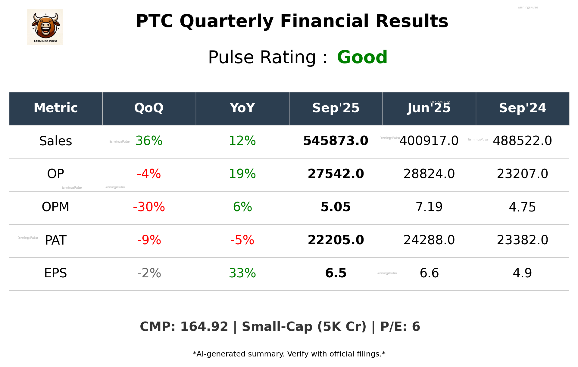 PTC Q2 2026 earnings summary