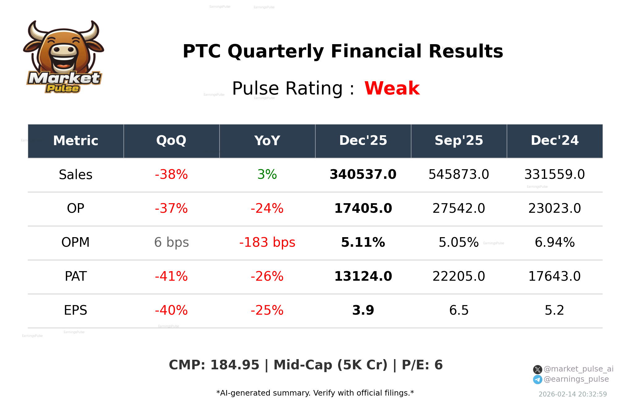 PTC Q3 2026 earnings summary