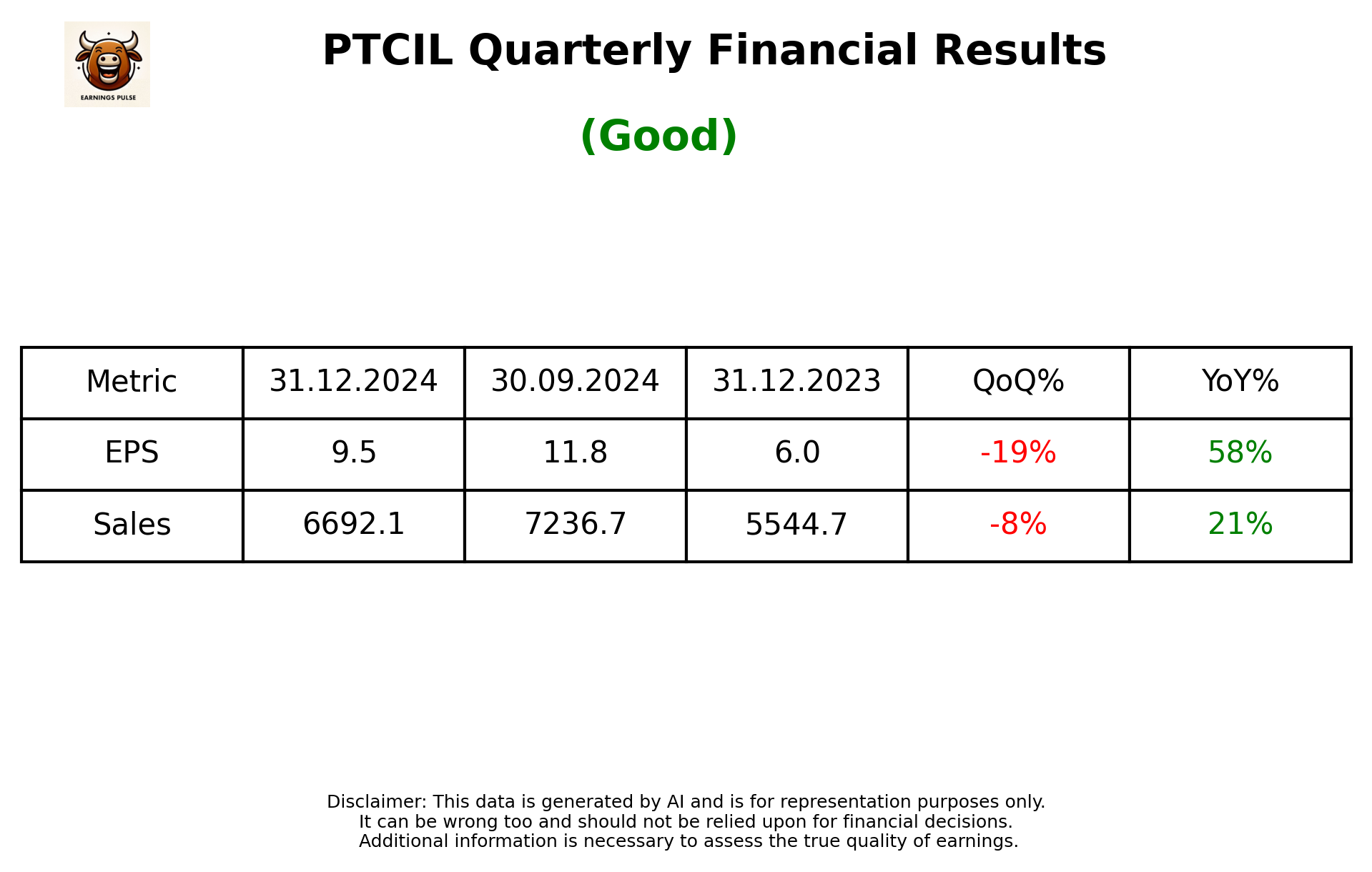 PTCIL Q3 2025 earnings summary