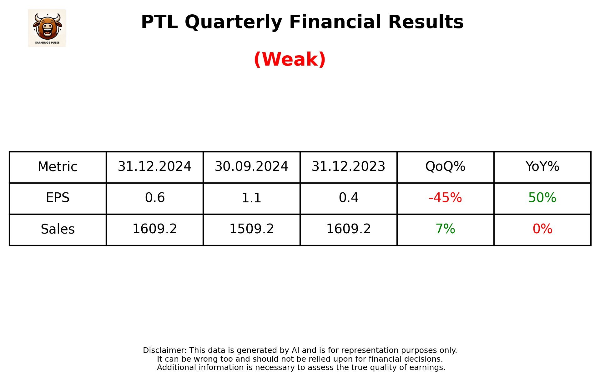 PTL Q3 2025 earnings summary