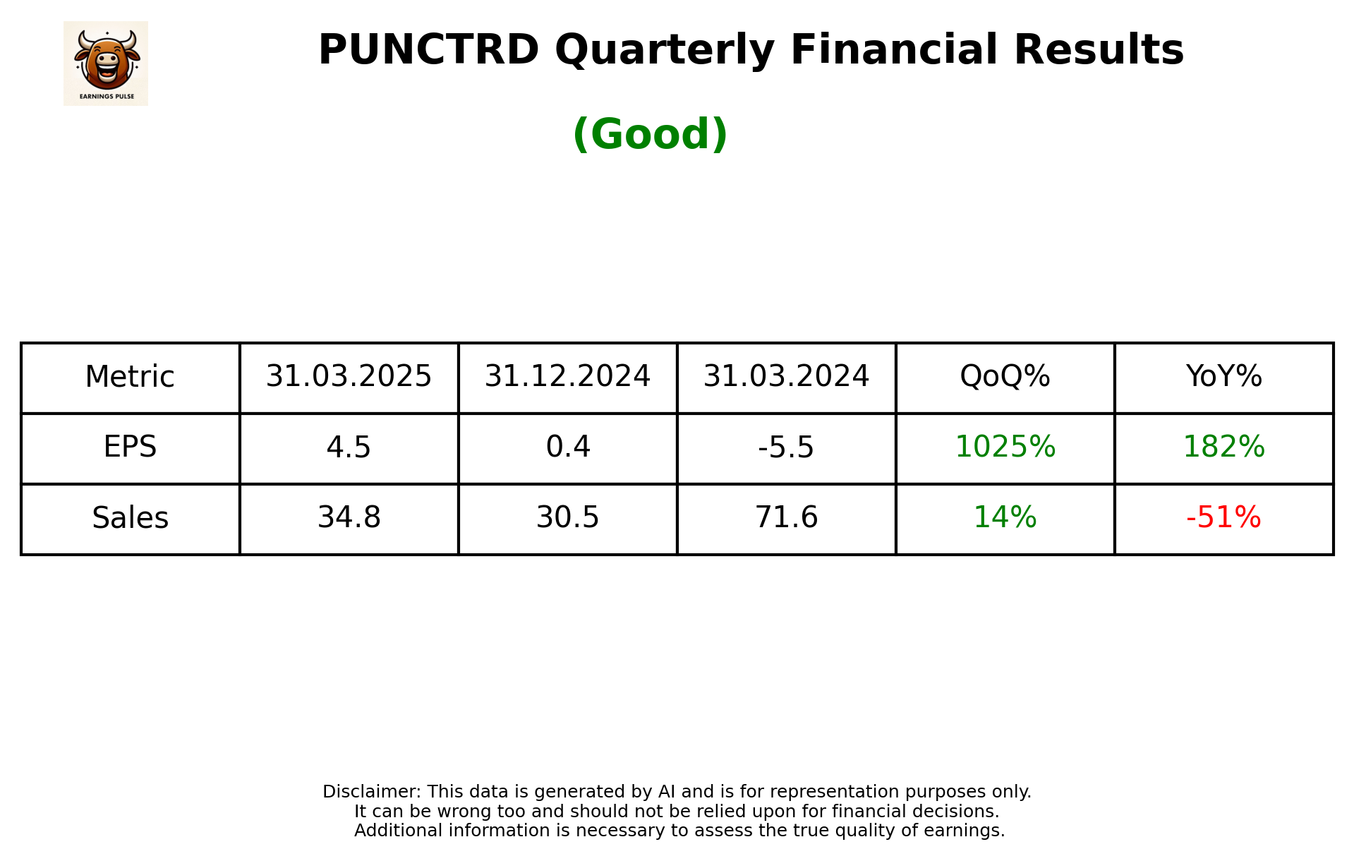 PUNCTRD Q4 2025 earnings summary