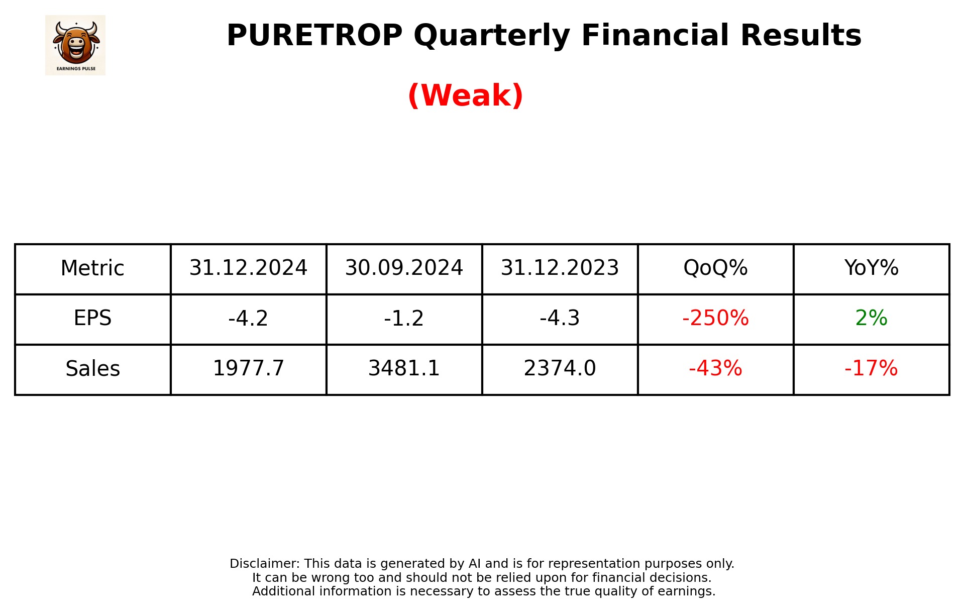 PURETROP Q3 2025 earnings summary
