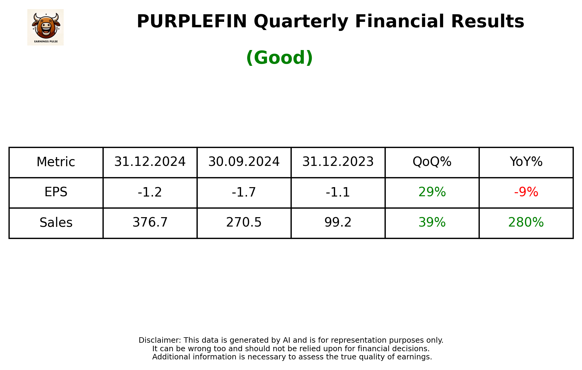 PURPLEFIN Q3 2025 earnings summary