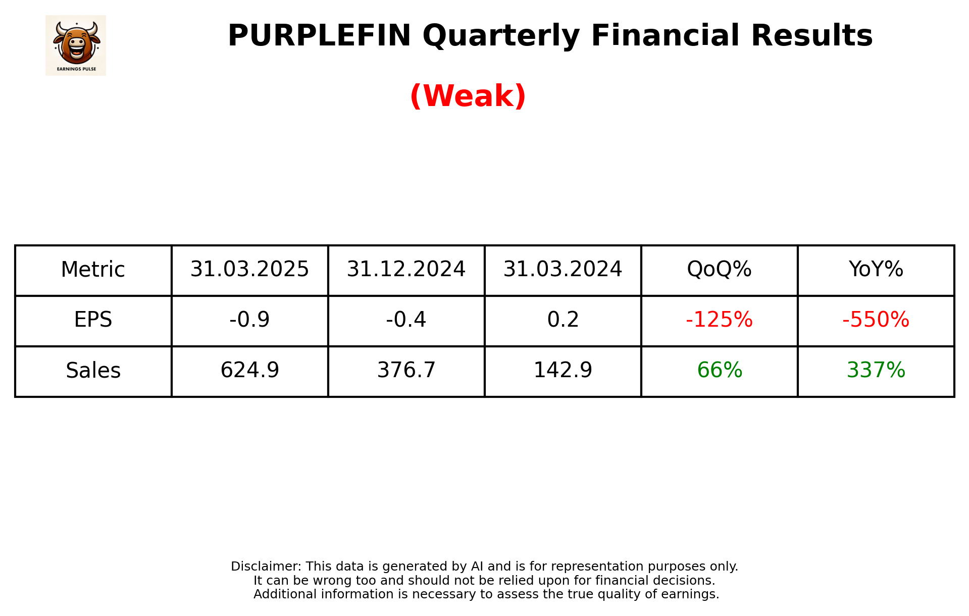 PURPLEFIN Q4 2025 earnings summary