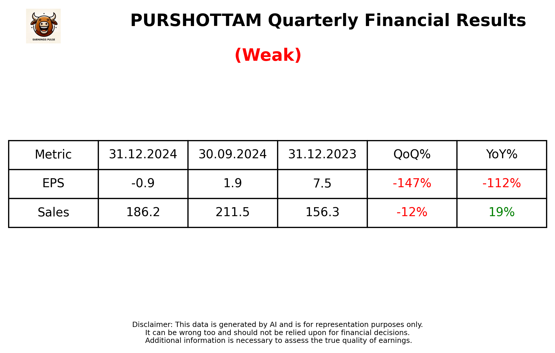 PURSHOTTAM Q3 2025 earnings summary