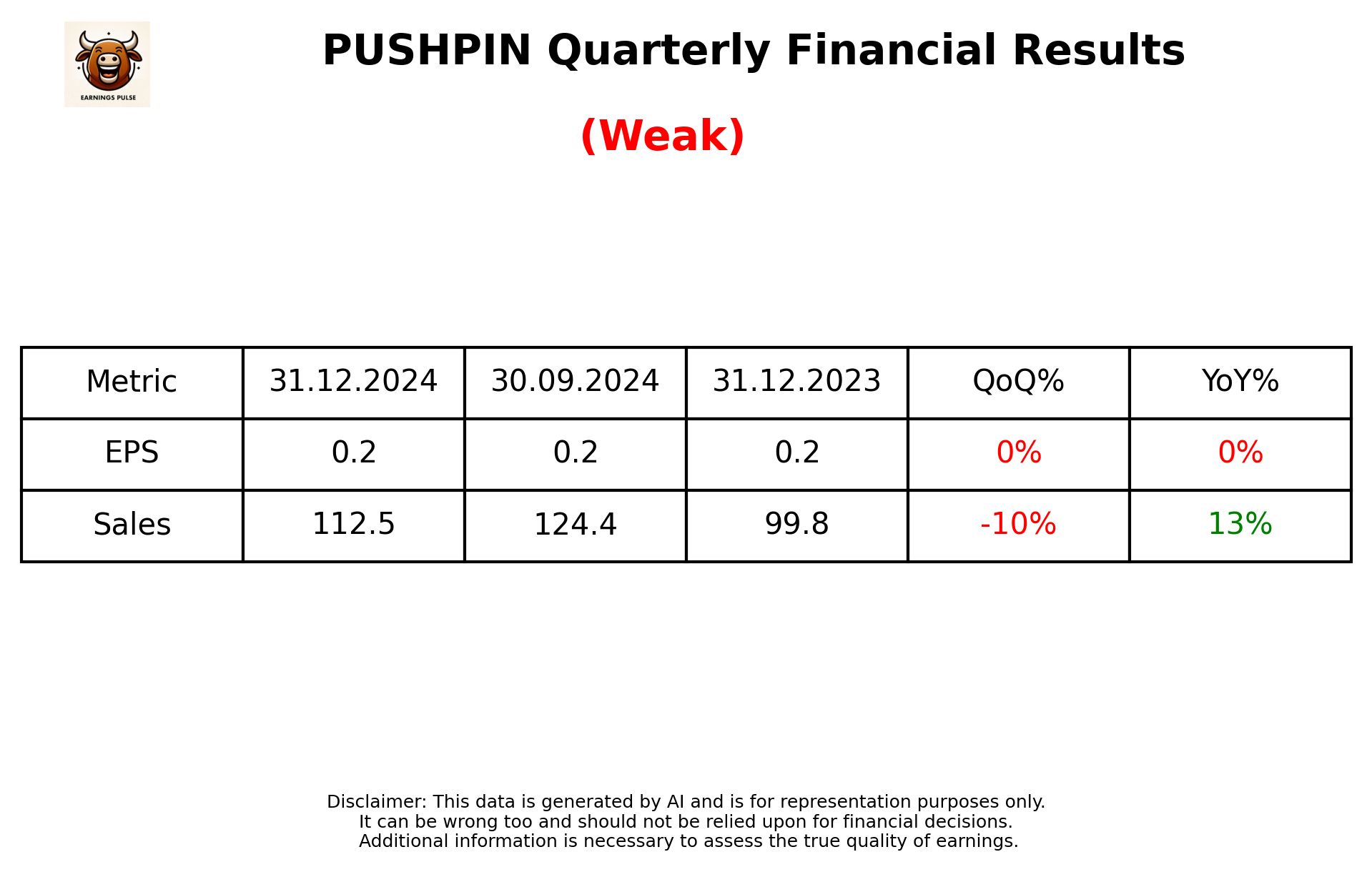 PUSHPIN Q3 2025 earnings summary