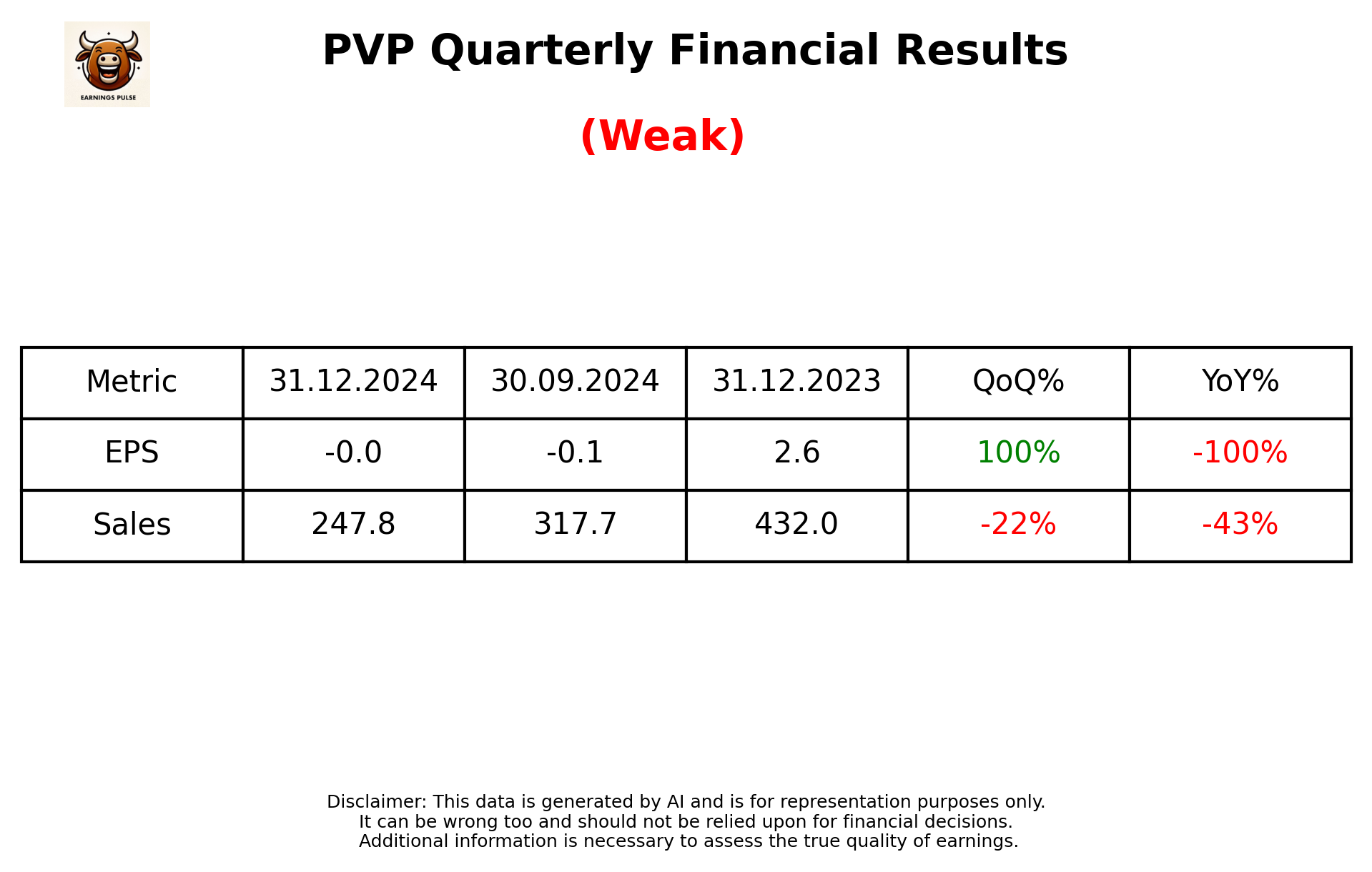 PVP Q3 2025 earnings summary