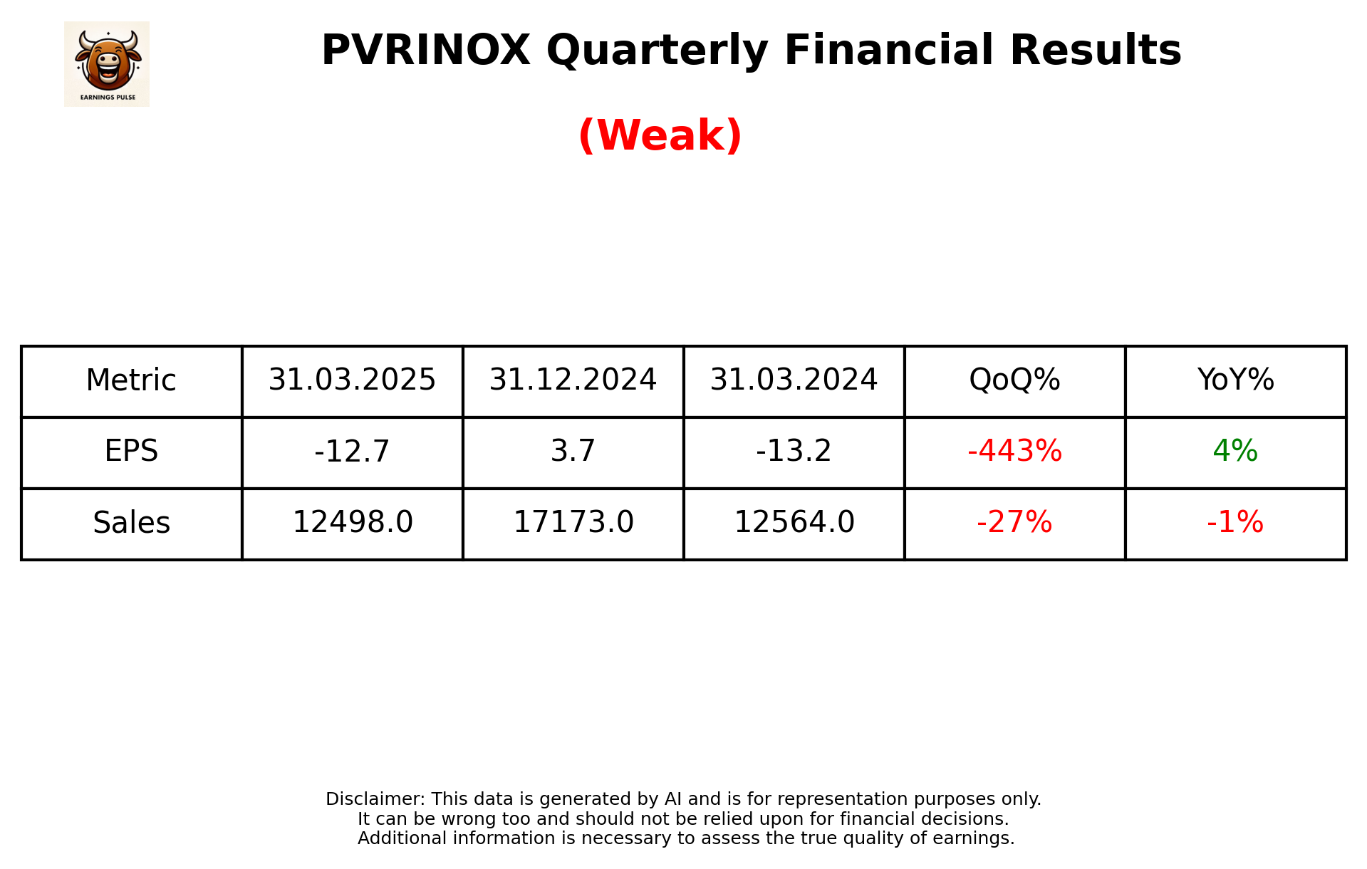 PVRINOX Q4 2025 earnings summary