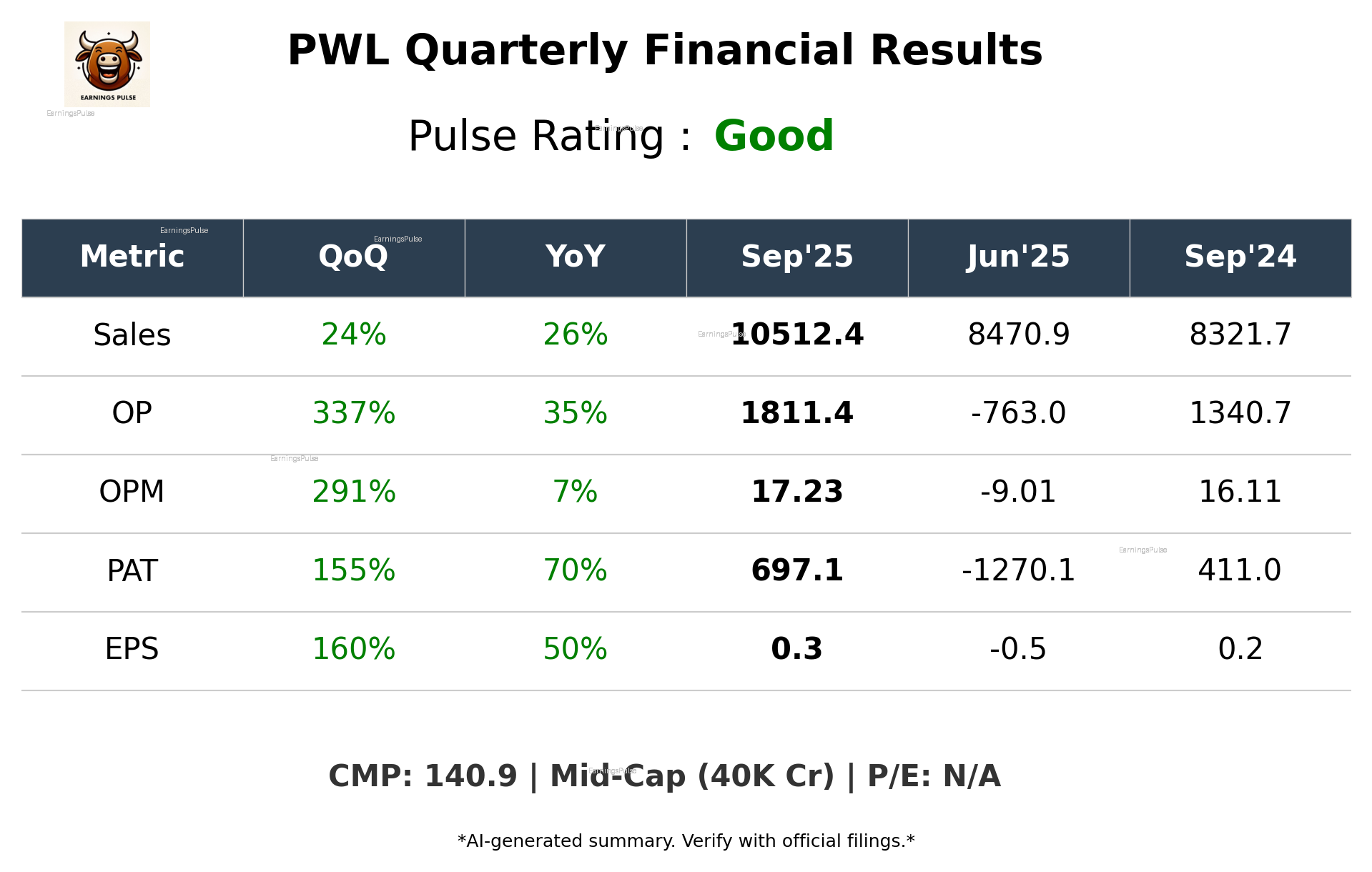 PWL Q2 2026 earnings summary