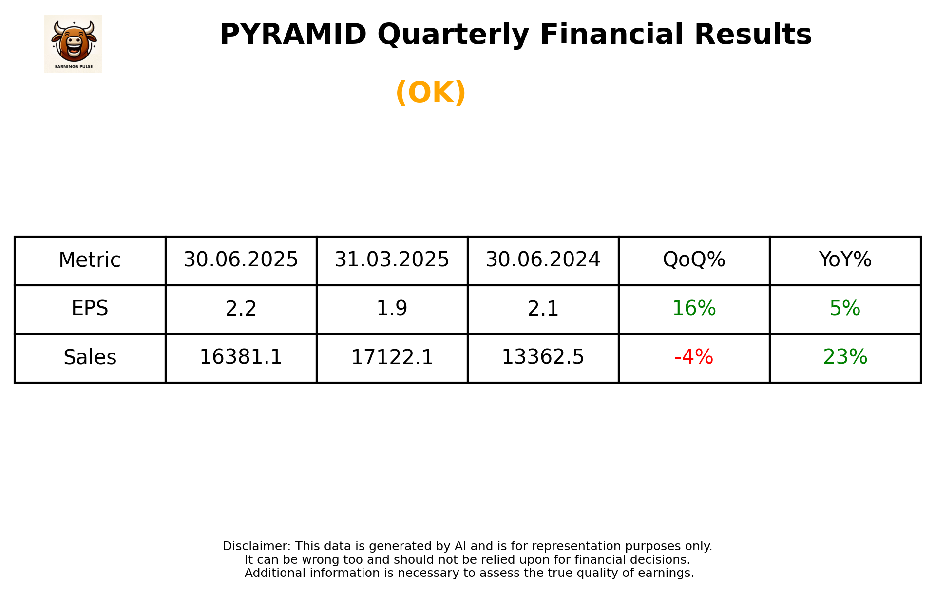 PYRAMID — earnings summary