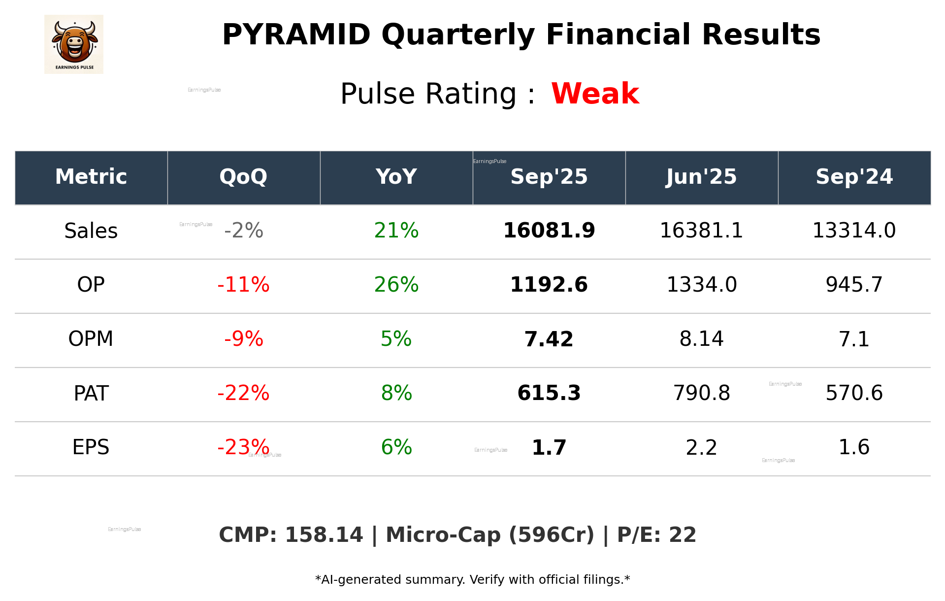 PYRAMID Q2 2026 earnings summary
