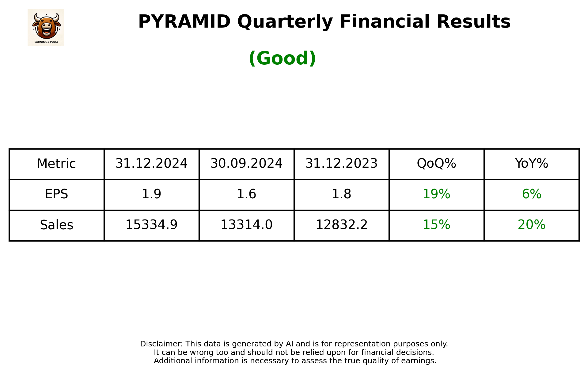 PYRAMID Q3 2025 earnings summary