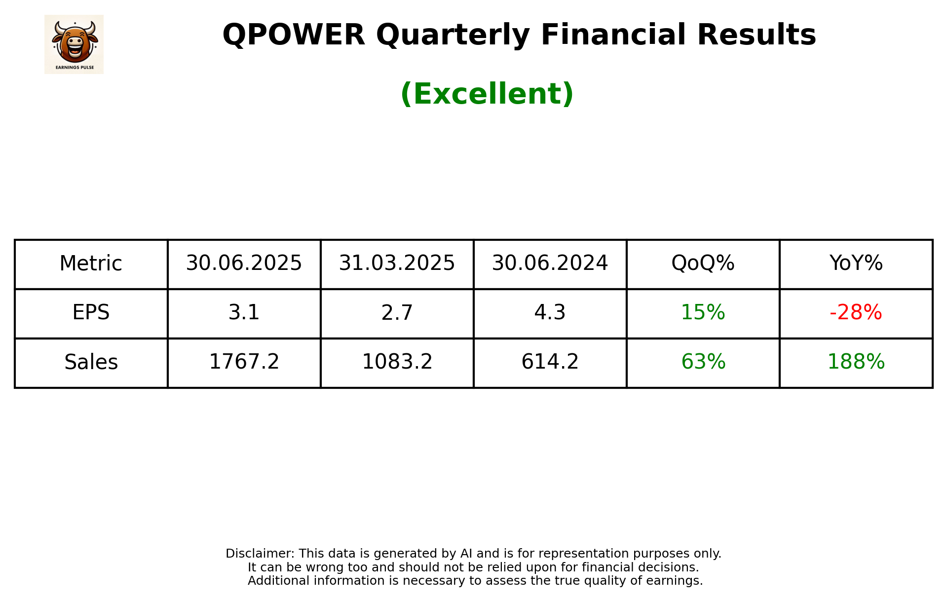 QPOWER Q1 2026 earnings summary