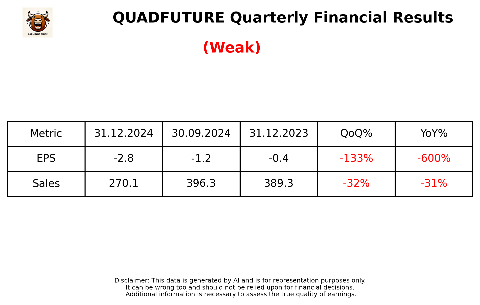 QUADFUTURE Q3 2025 earnings summary