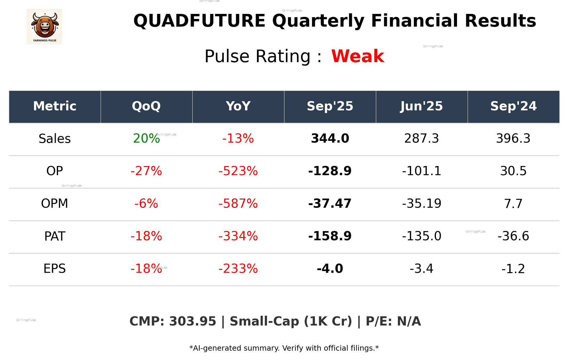 QUADFUTURE Q2 2026 earnings summary